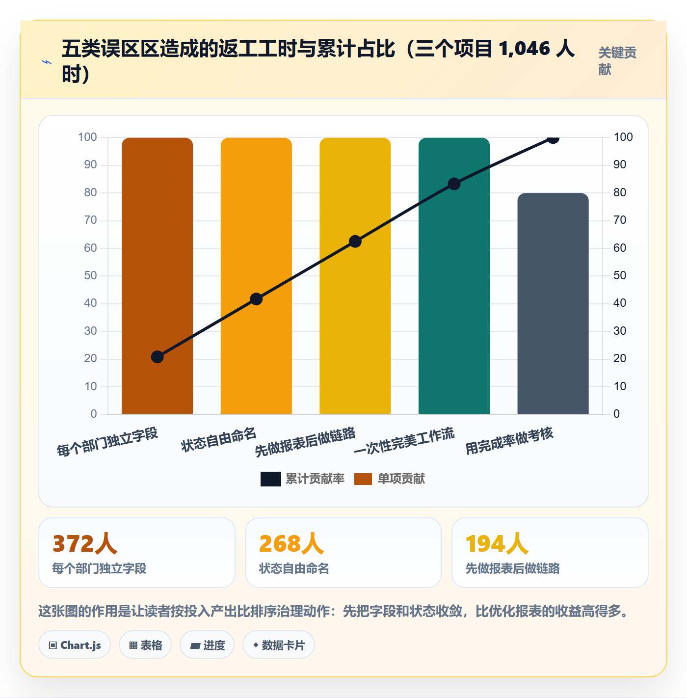 工作项怎么做?跨部门团队数据分析:任务管理从0到1