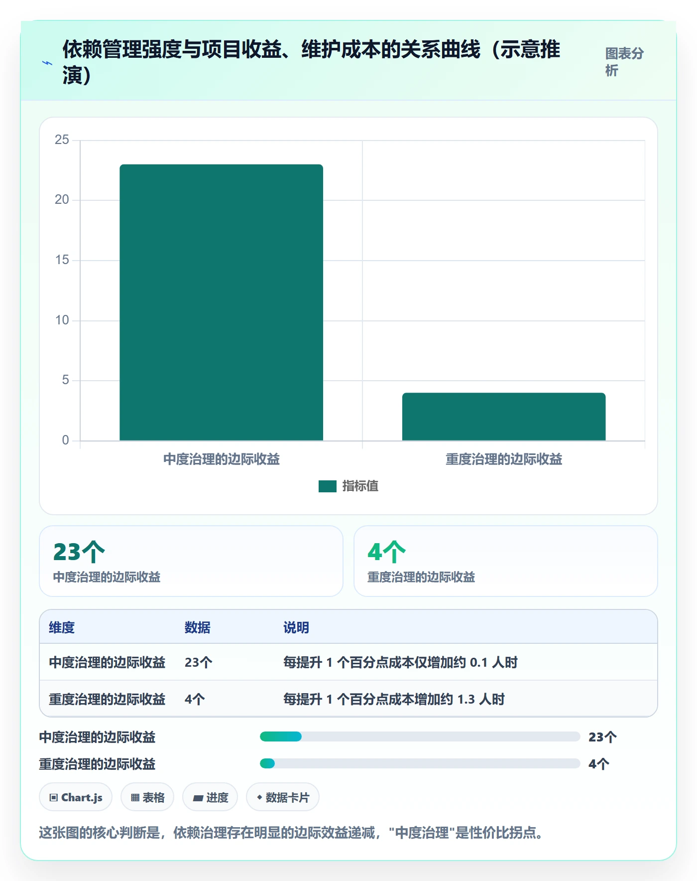 任务依赖后置任务全流程:项目负责人落地方案与一文讲清