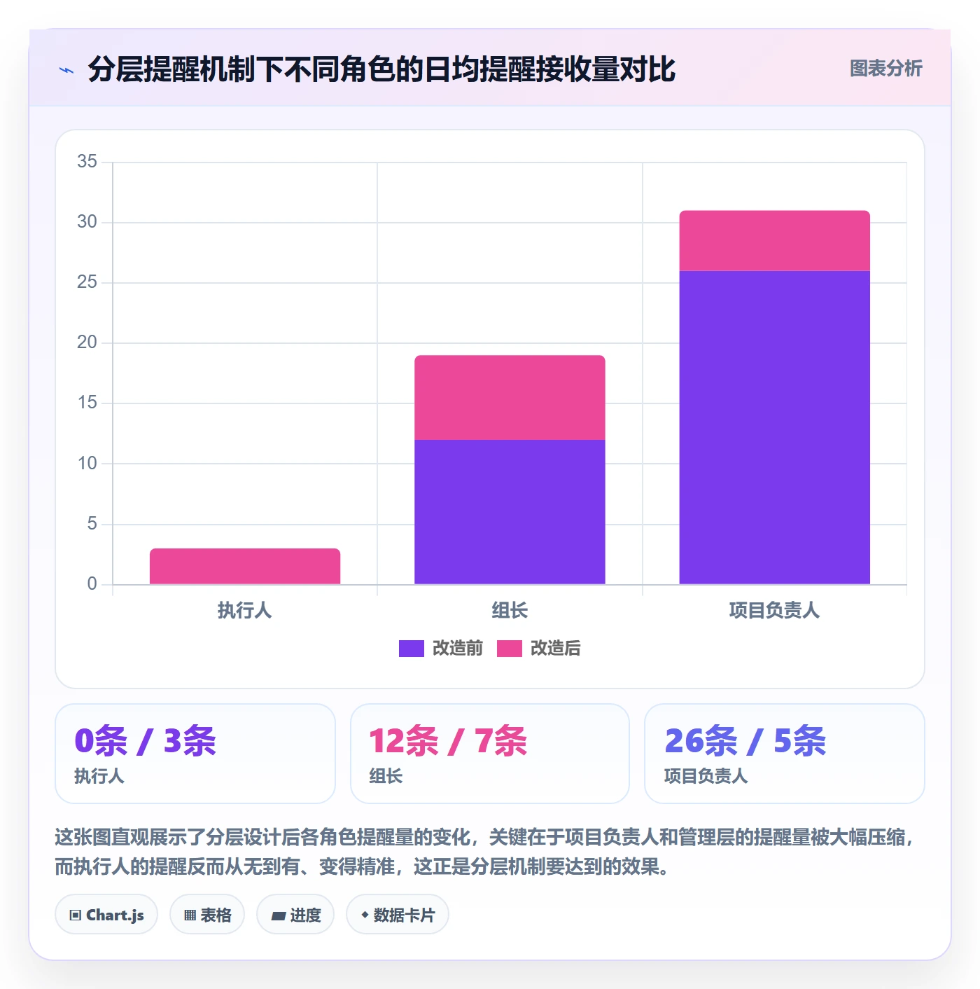 超期提醒怎么做?项目负责人效率提升:任务提醒从0到1
