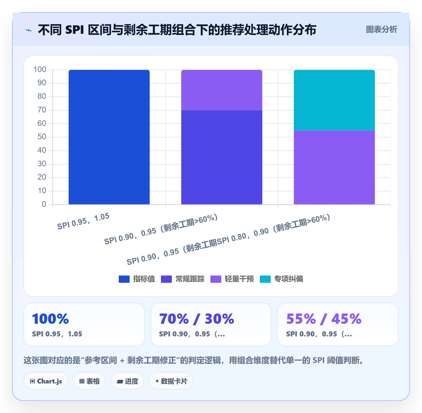 进度偏差实操方法:项目负责人提升进度管理效率的落地方案方法与模板