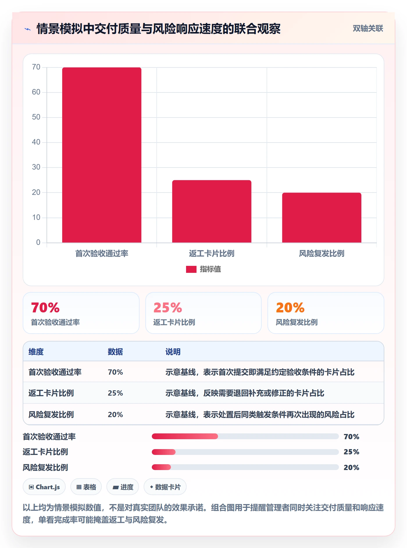 卡片管理指南:企业管理者如何做好看板,风险控制全流程