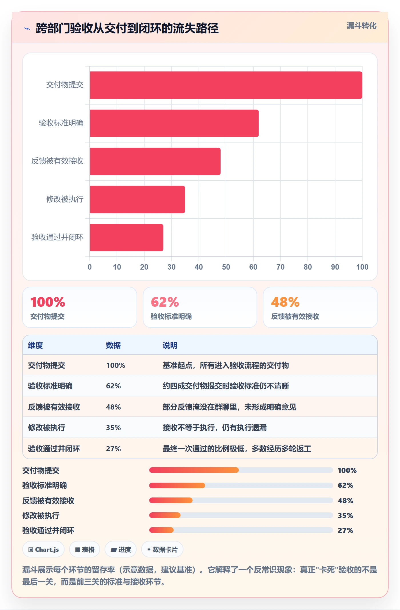 审核管理方法大全:跨部门团队任务验收效率提升落地清单