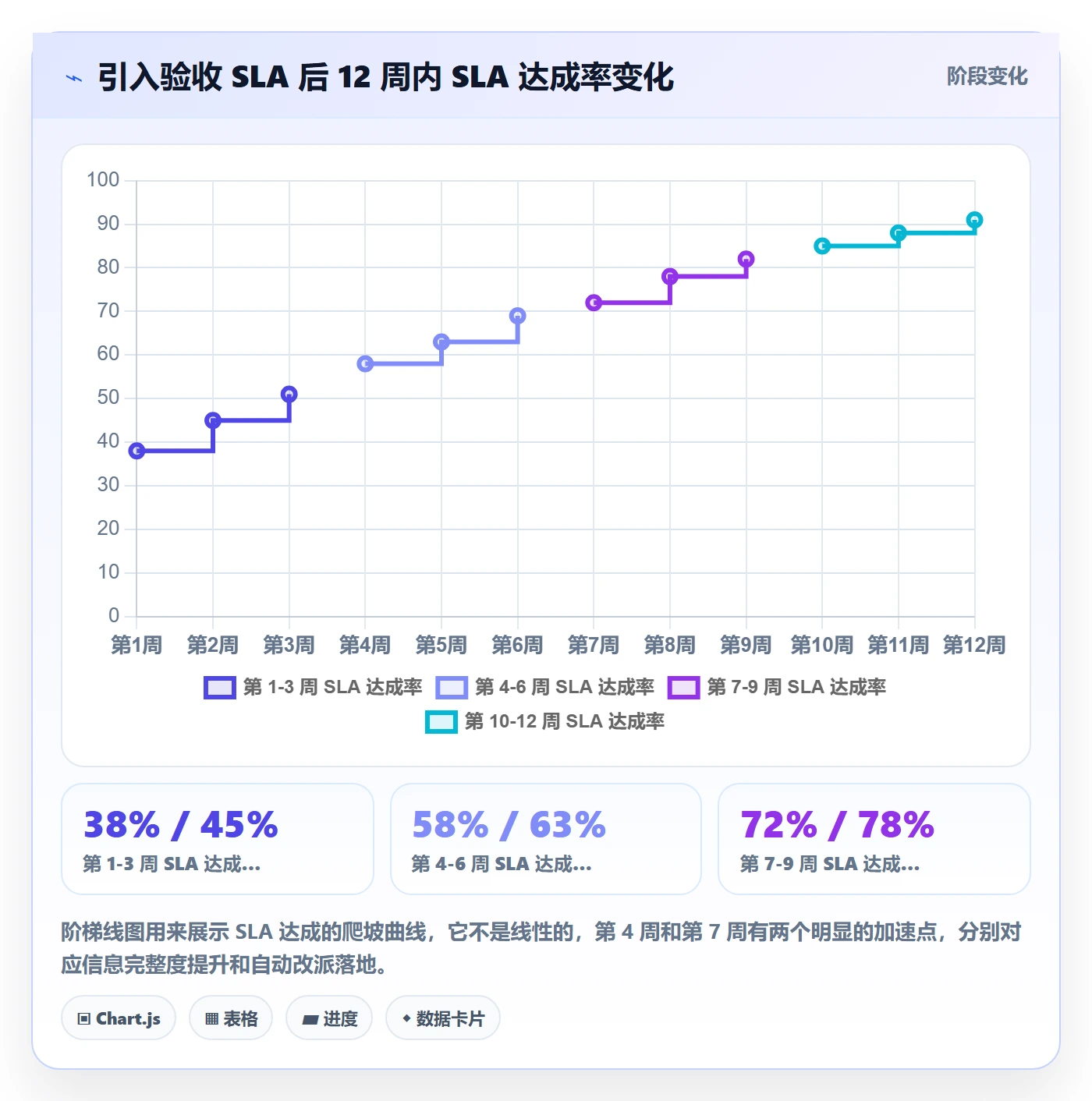 审核落地方案:研发团队开展任务验收的协同管理案例解析