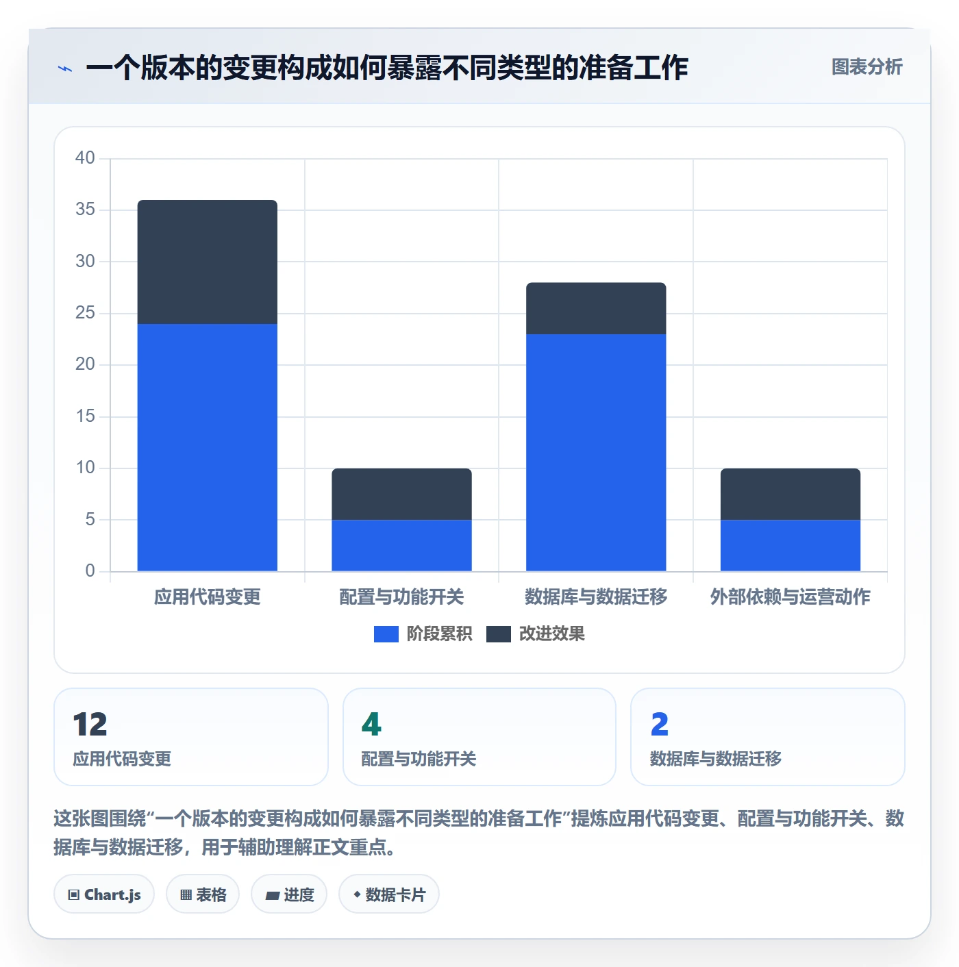 Release实操方法：研发团队提升版本管理效率的最佳实践方法与模板