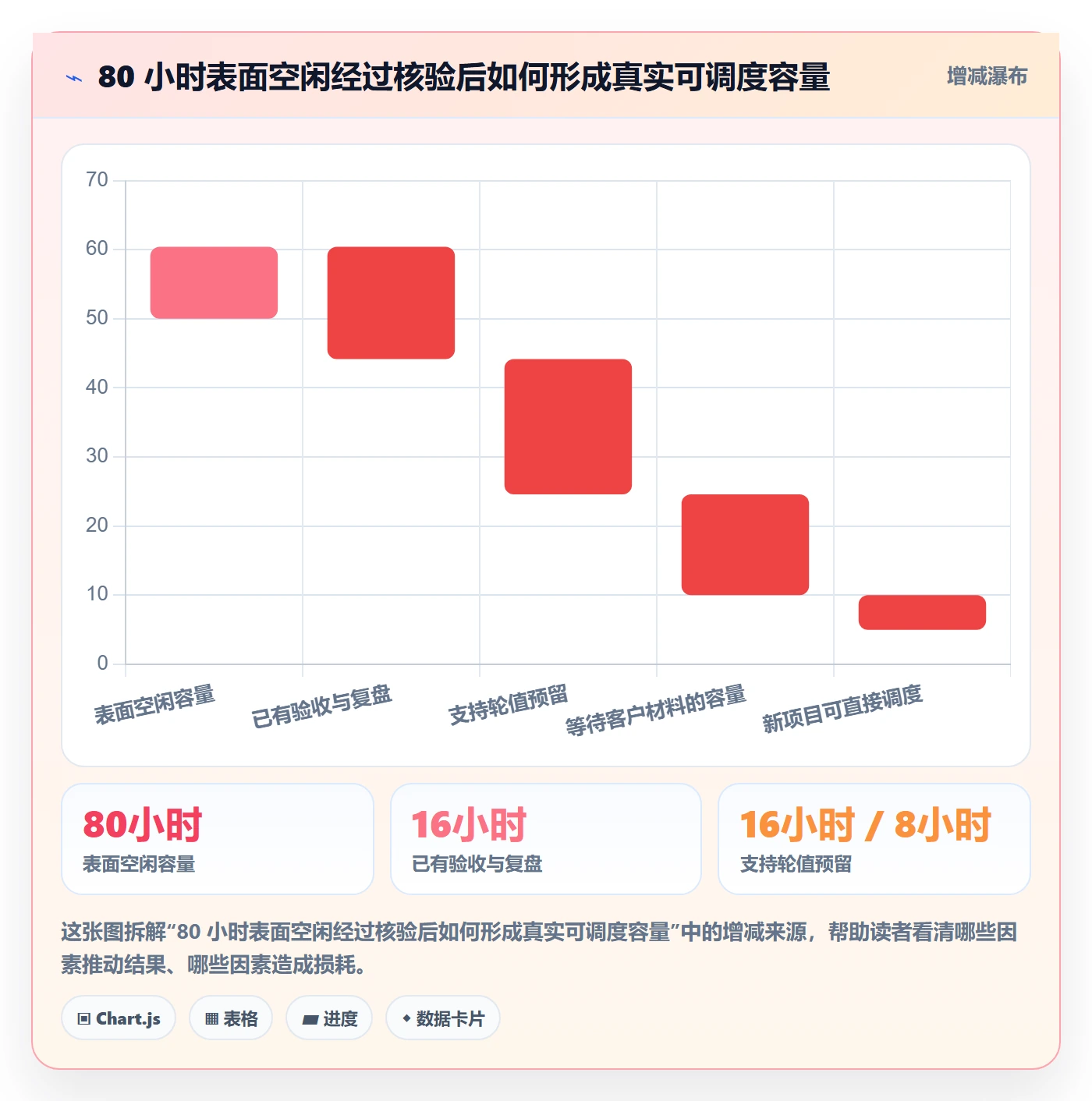 资源负载空闲资源全流程：实施团队风险控制与一文讲清