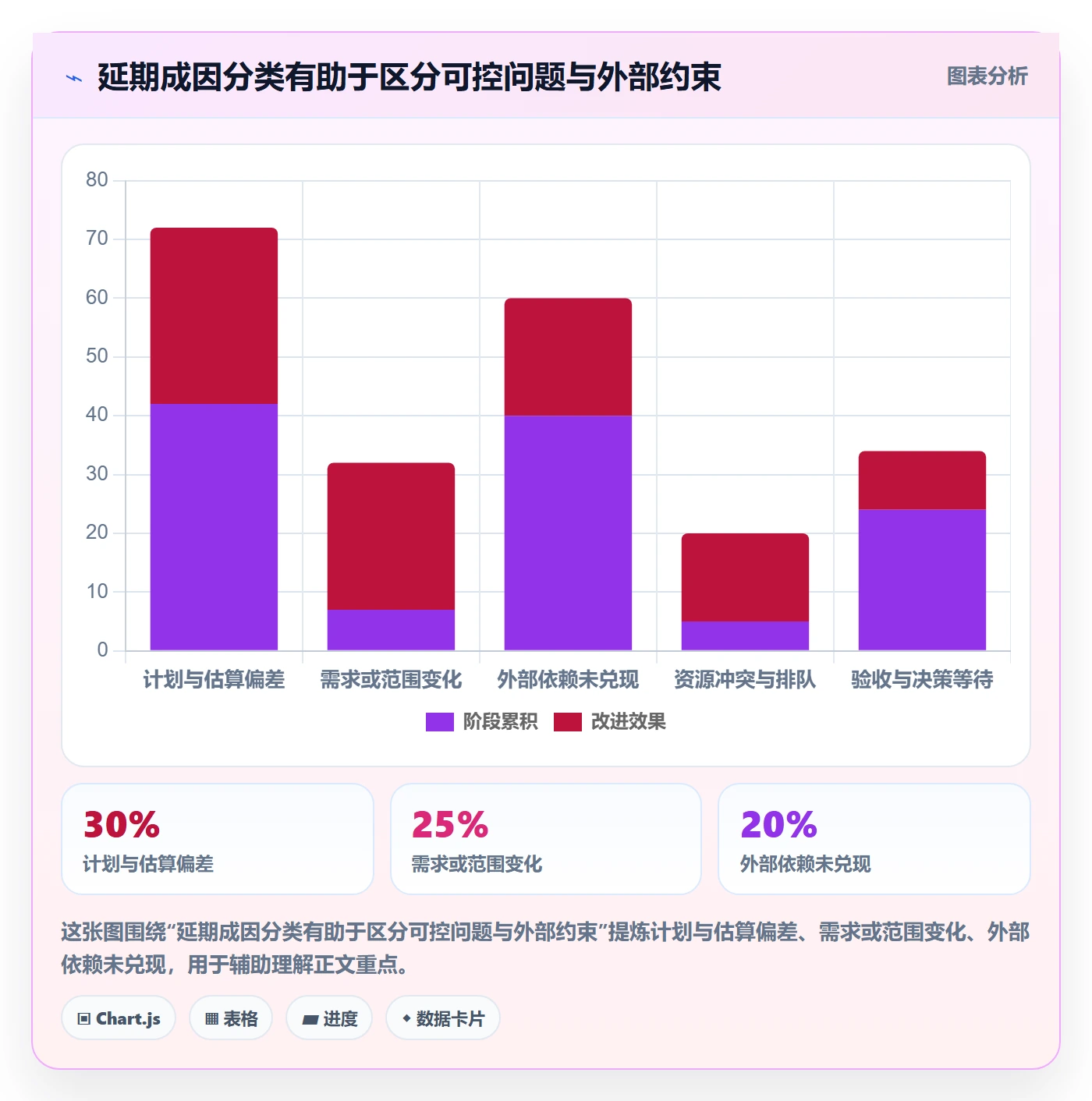 超期怎么做?管理层制度设计:延期管理从0到1