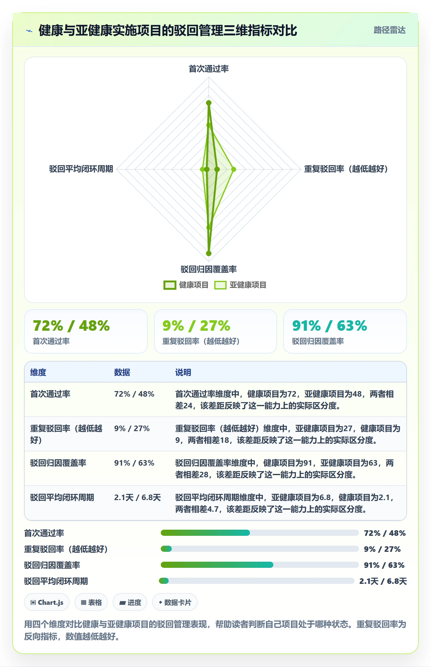 驳回管理指南：实施团队如何做好任务验收，实操方法全流程