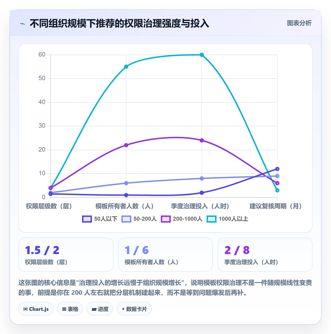 模板权限最佳实践:跨部门团队项目模板实操方法,常见问题