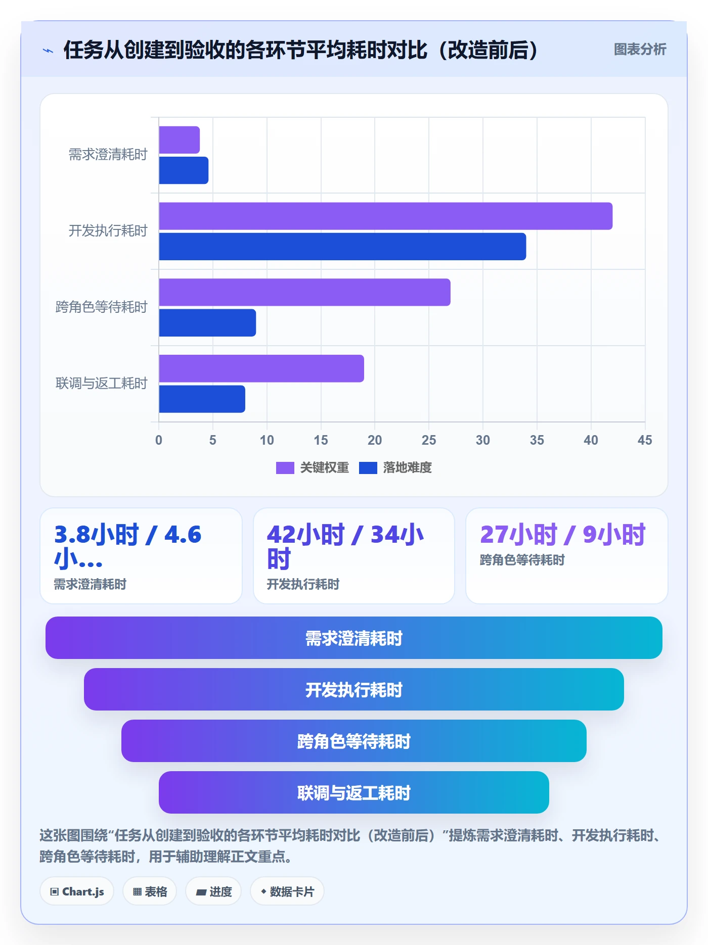 任务拆分实操方法：研发团队提升任务管理效率的落地方案方法与模板