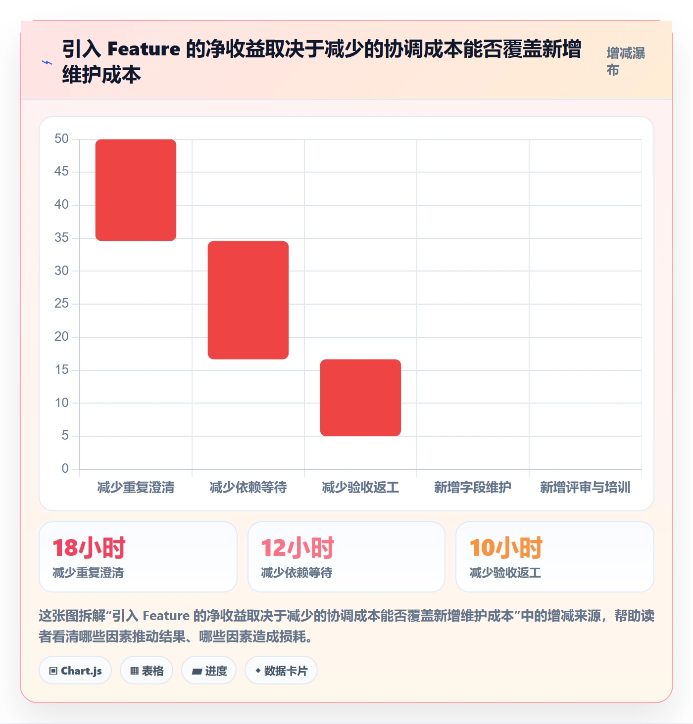 敏捷项目Feature教程:项目成员效率提升,避坑指南