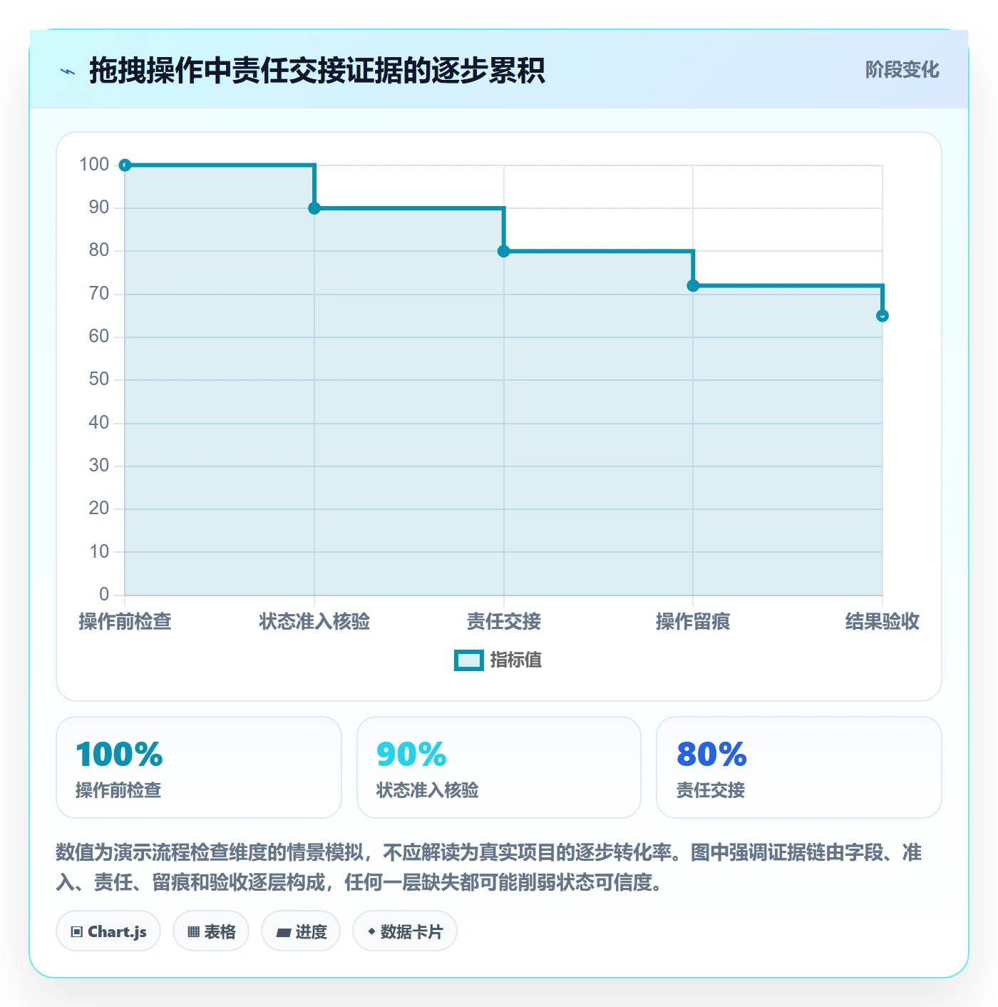 看板如何做好拖拽?PMO协同管理与操作步骤