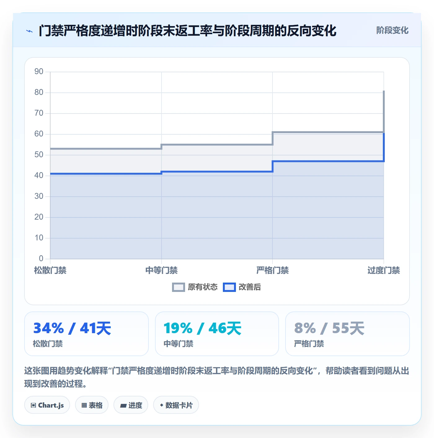 阶段负责人最佳实践:项目负责人项目阶段入门指南,常见问题