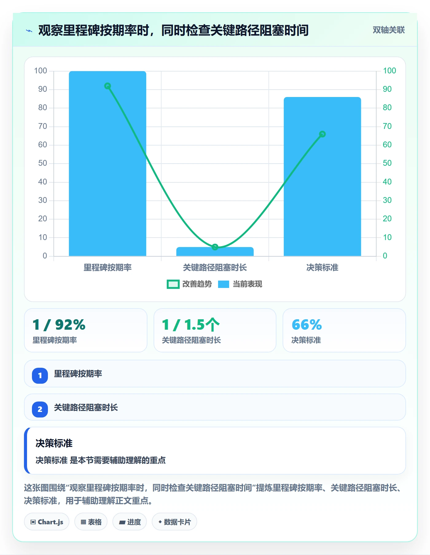 进度跟踪如何做好更新记录?管理层数据分析与操作步骤