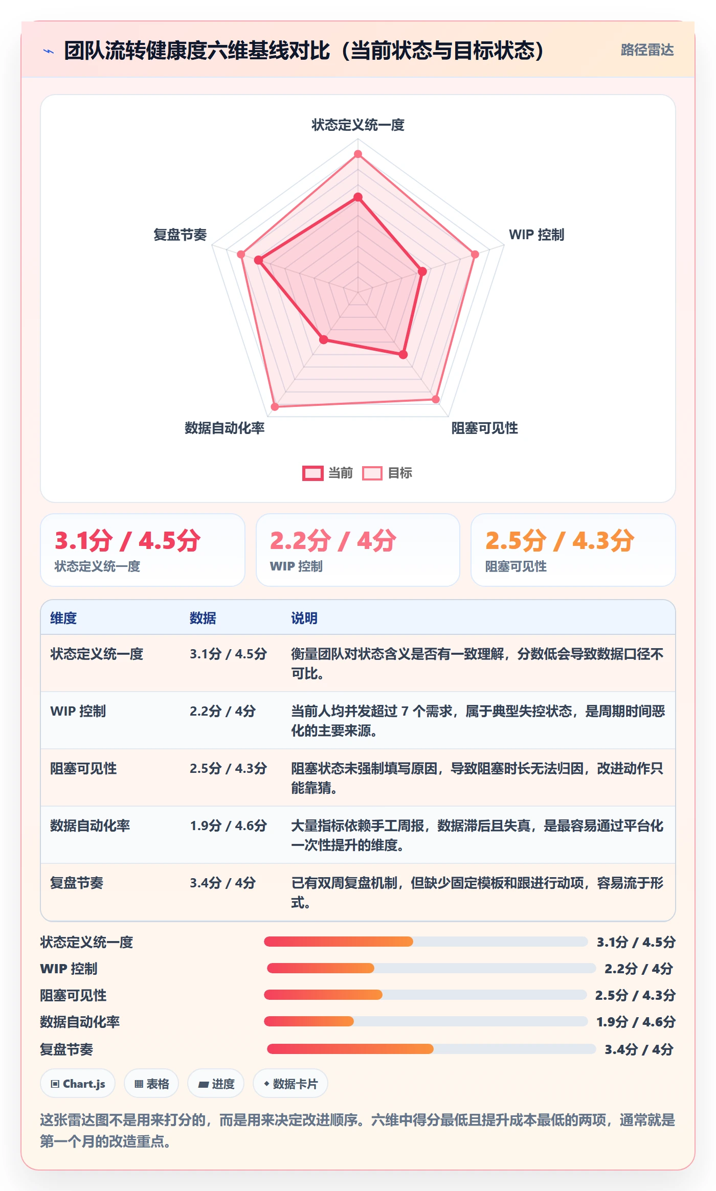 完成实操方法:产品经理提升任务执行效率的数据分析方法与模板