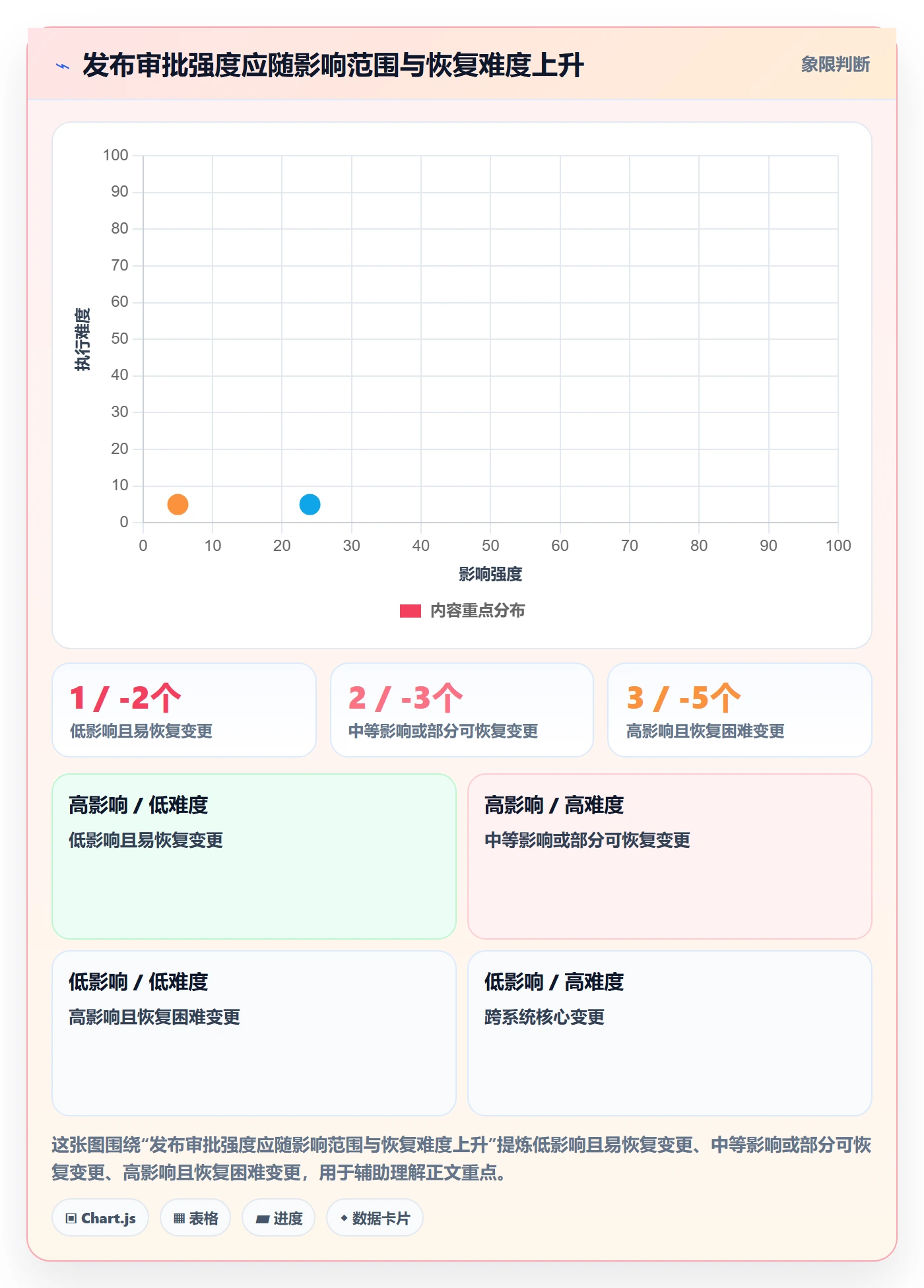 发布管理发布审批全流程：实施团队风险控制与一文讲清