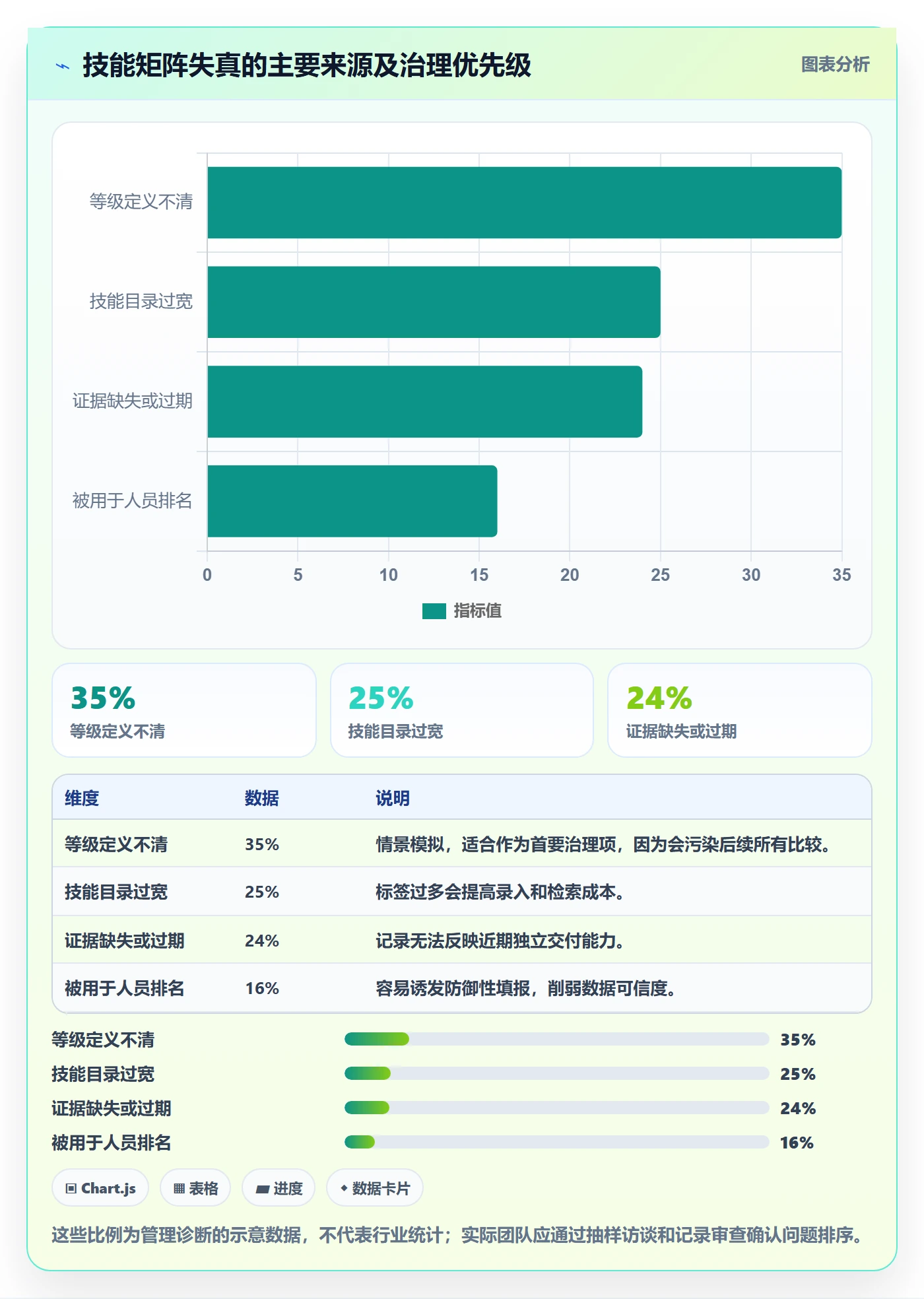 技能怎么做?研发团队实操方法:资源管理从0到1