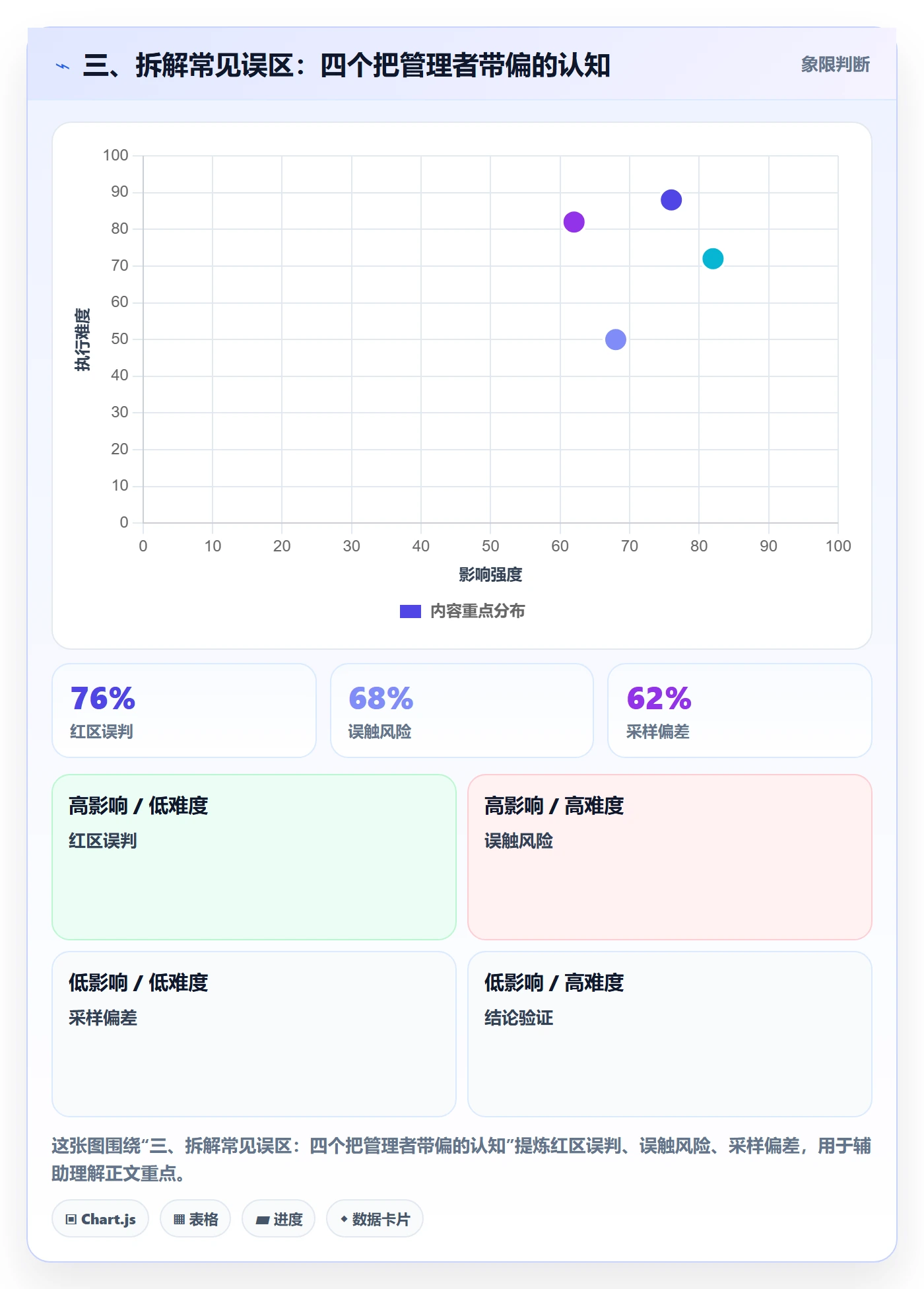 三、拆解常见误区:四个把管理者带偏的认知