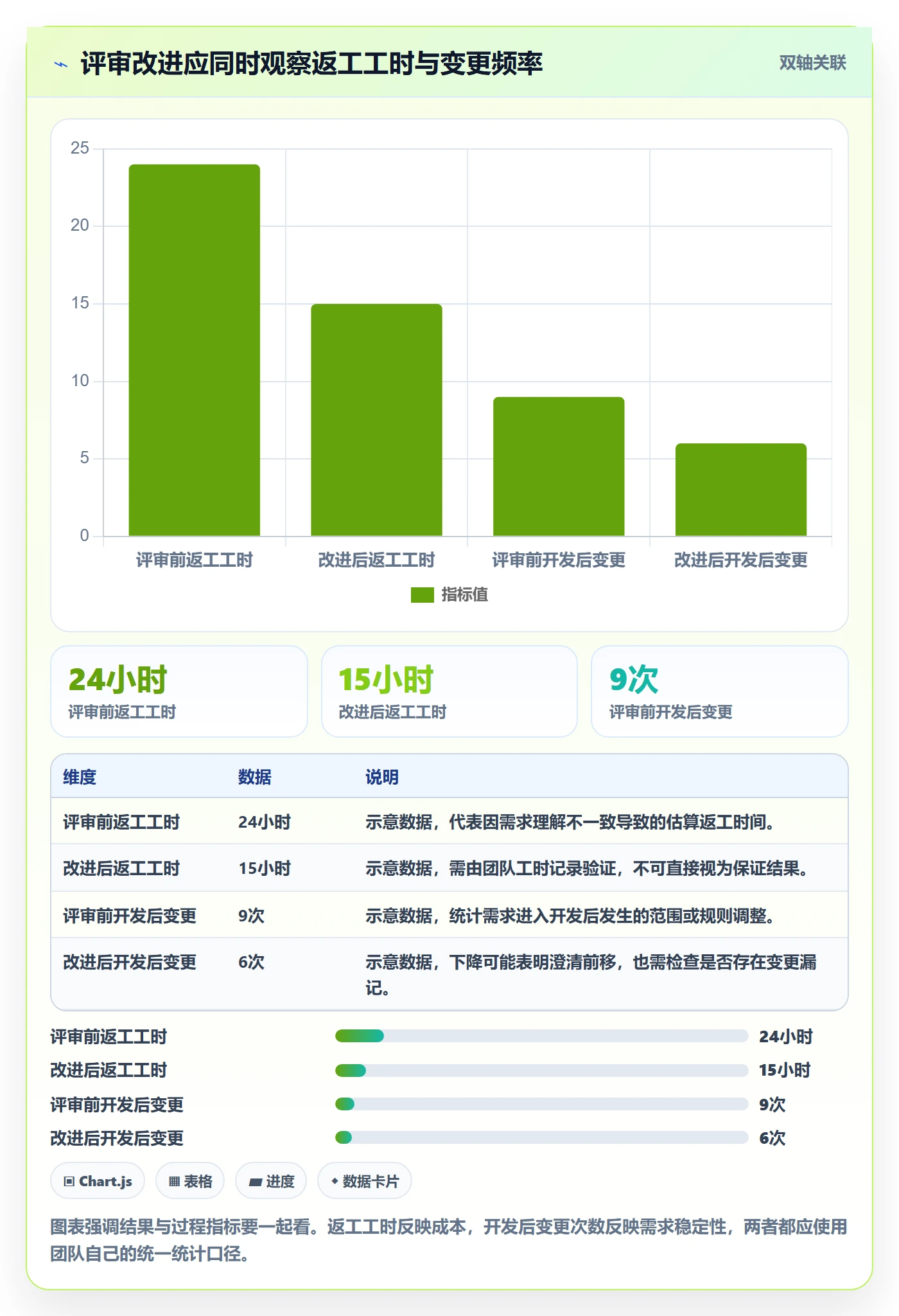 需求评审怎么做?项目负责人入门指南:需求管理从0到1