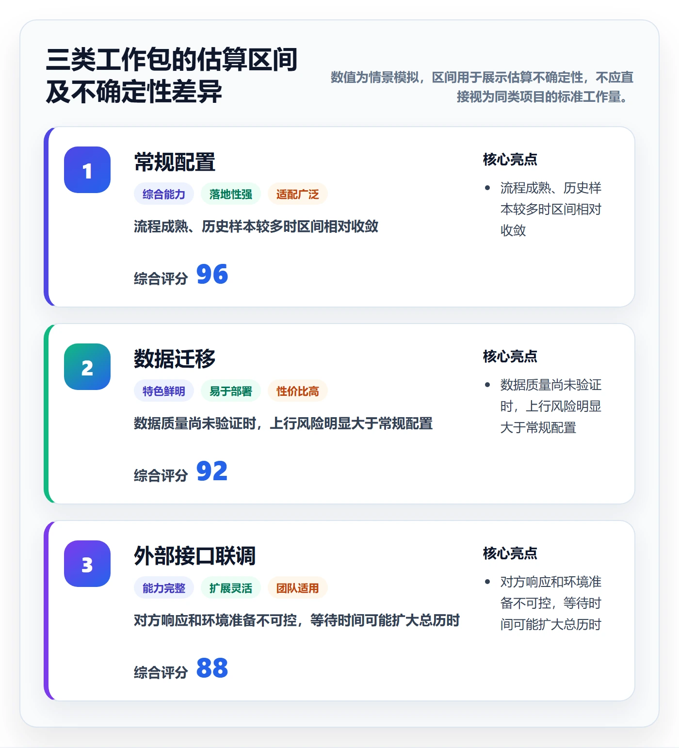 人力资源计划人力规划教程:项目经理流程优化,避坑指南