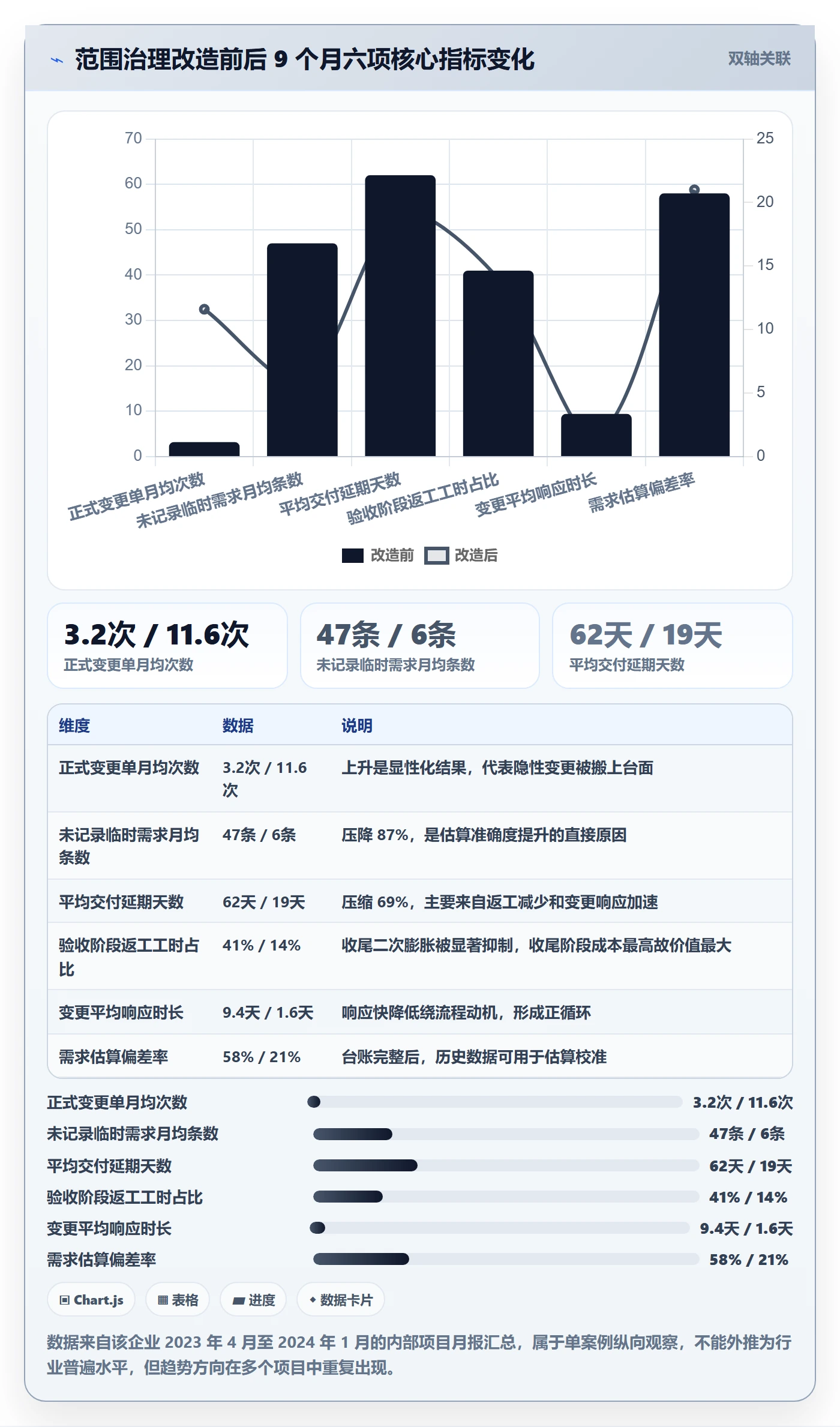 项目范围如何做好范围？企业管理者协同管理与操作步骤