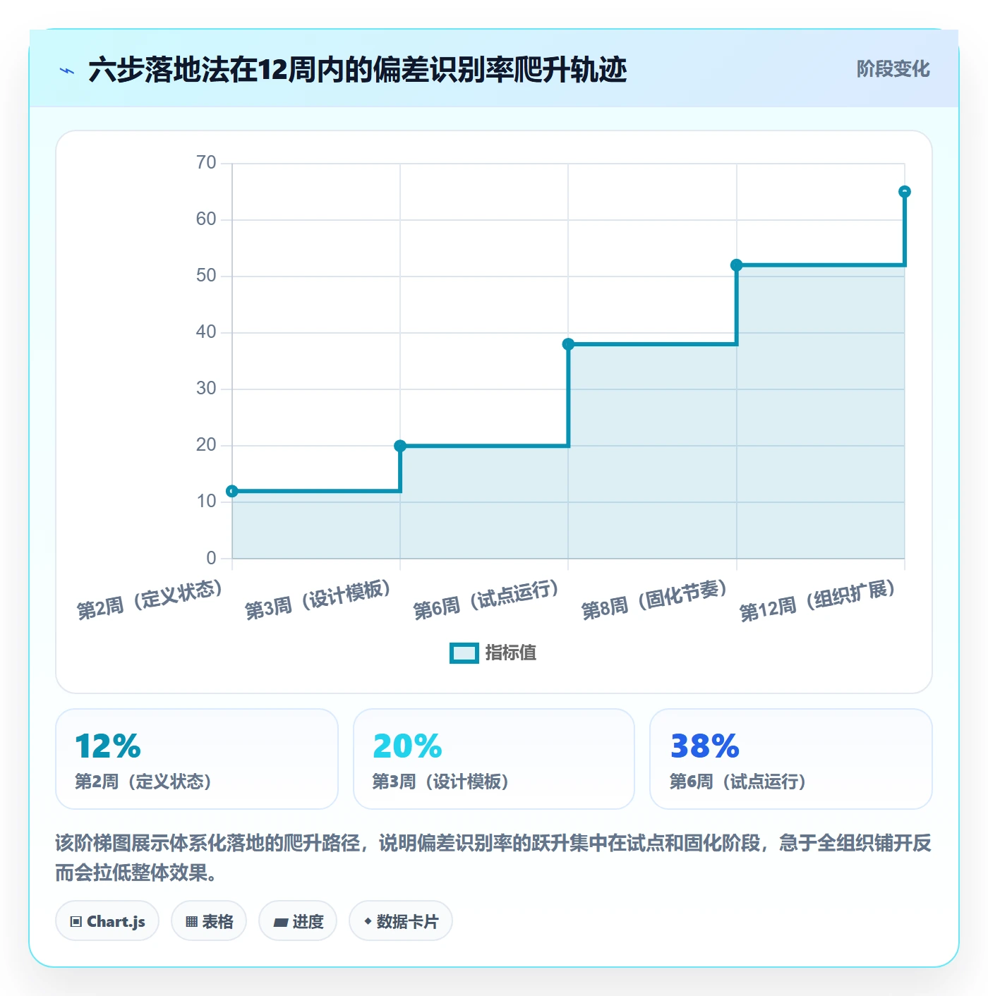 进度跟踪如何做好更新记录?企业管理者落地方案与操作步骤