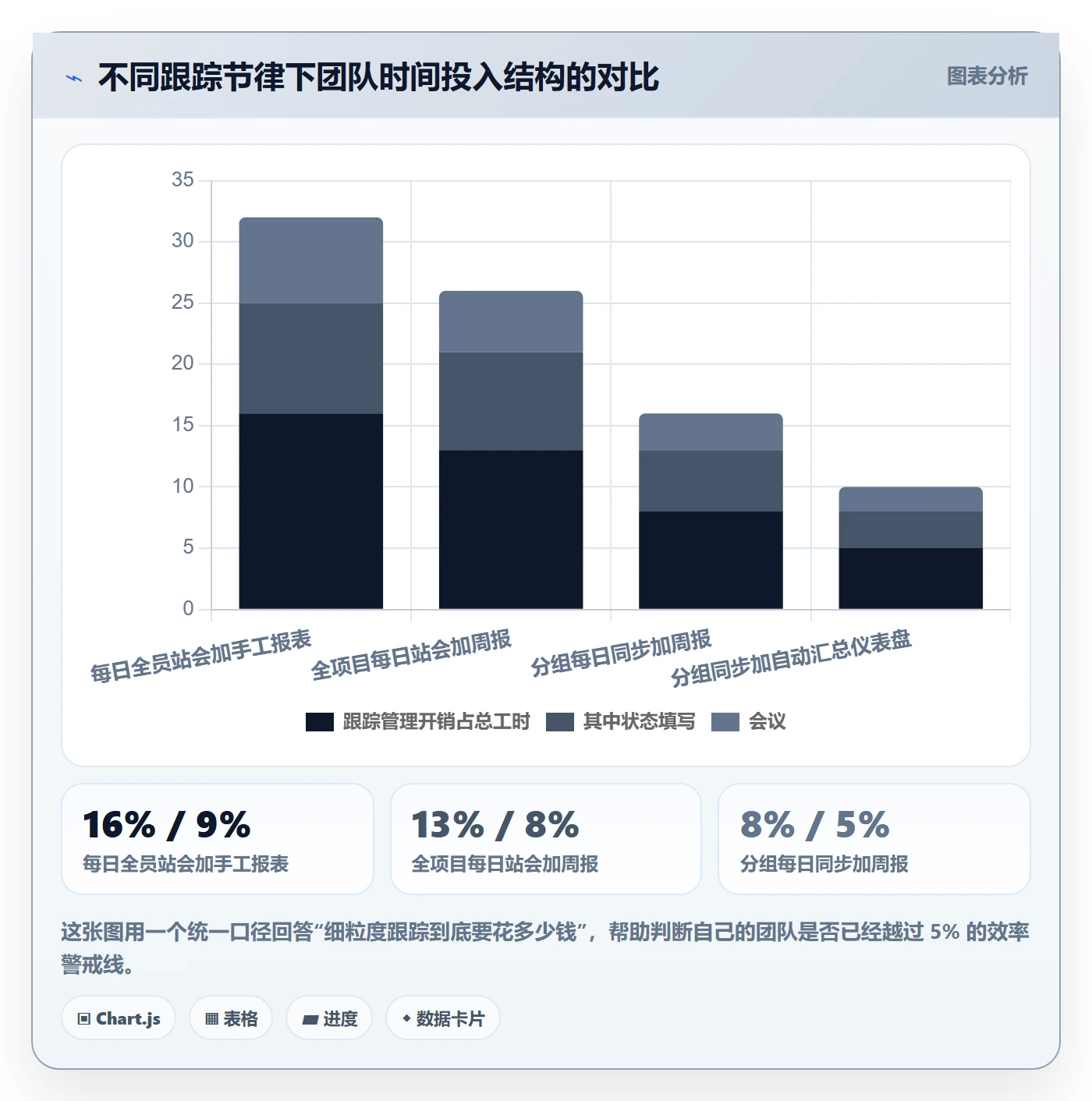 追踪管理指南:实施团队如何做好进度跟踪,效率提升全流程