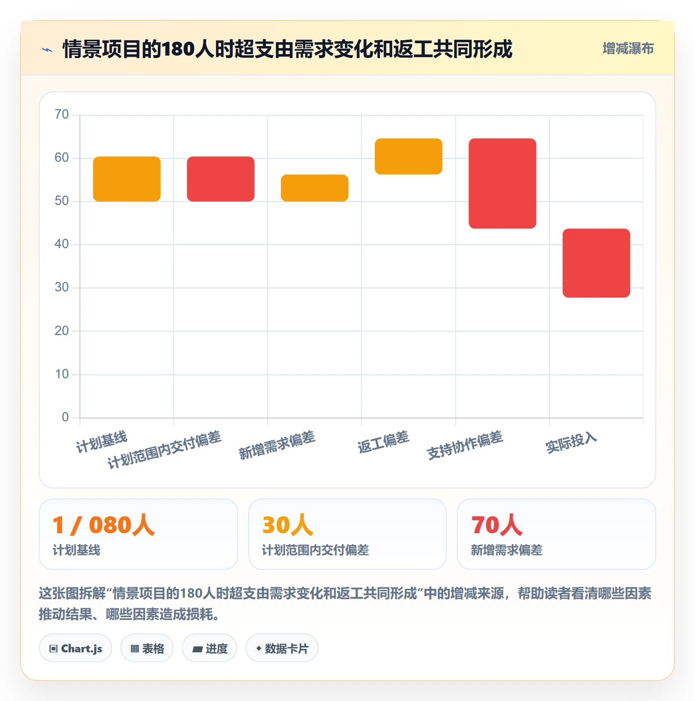 项目工时管理方法大全:项目成员工时表落地方案落地清单
