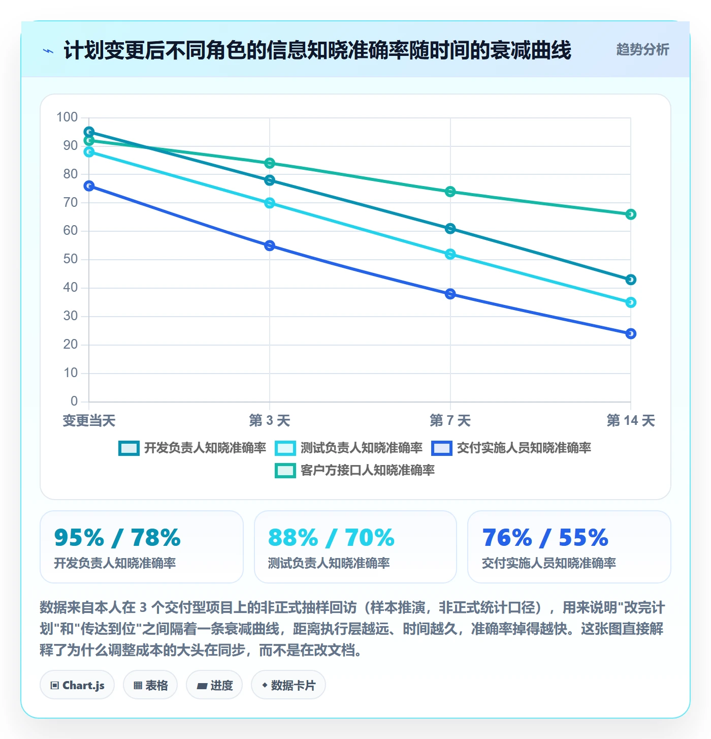 项目规划计划调整教程：项目经理入门指南，避坑指南