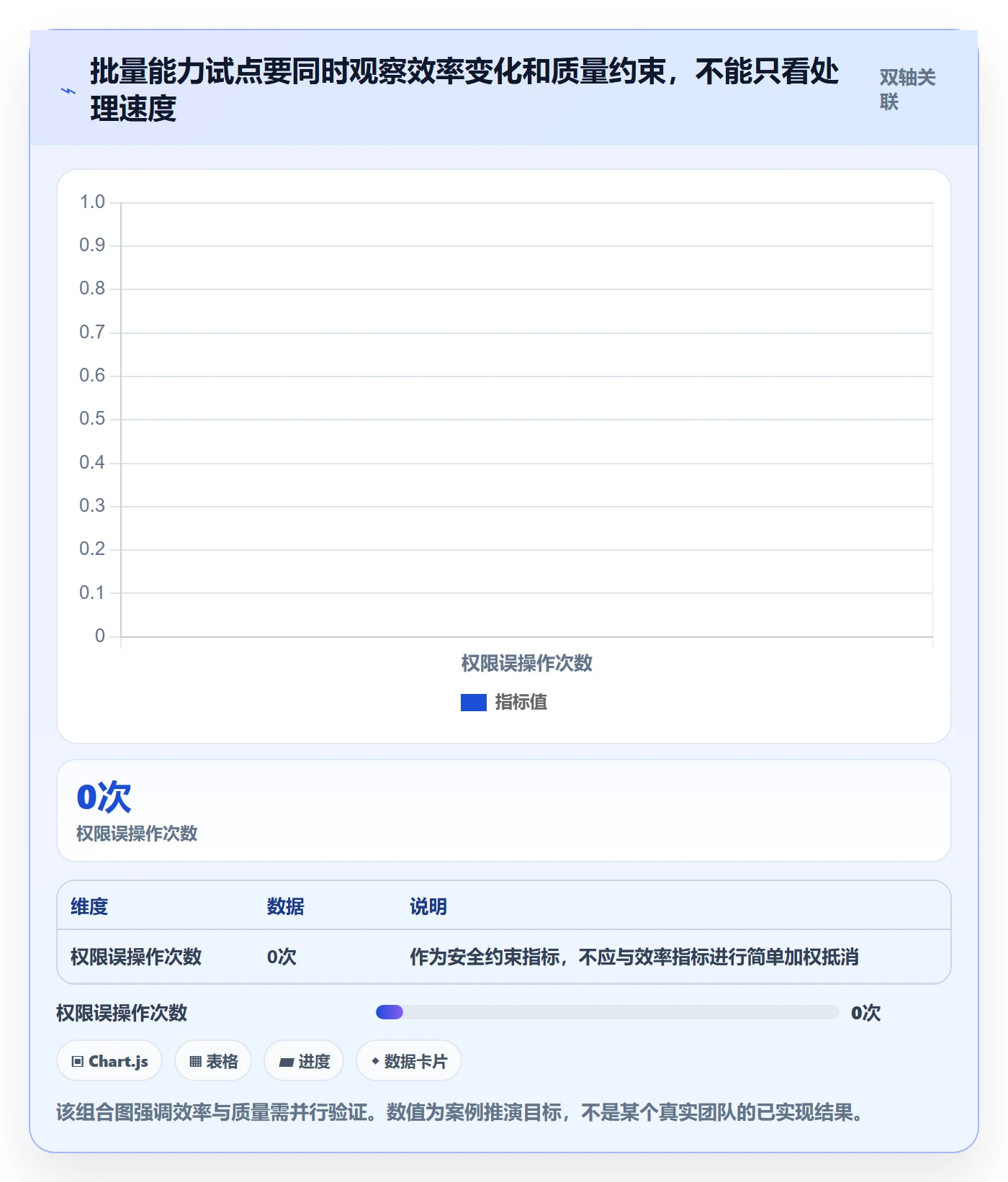 需求分析管理指南:研发团队如何做好需求管理,制度设计全流程