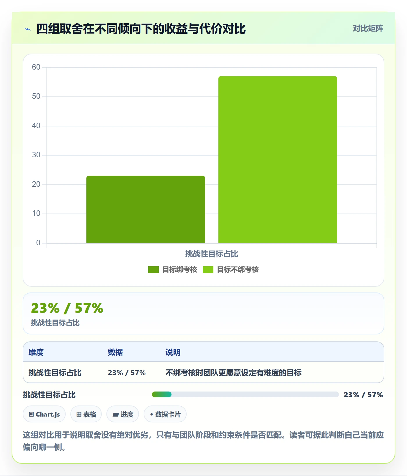 项目目标关键结果全流程:产品经理落地方案与一文讲清