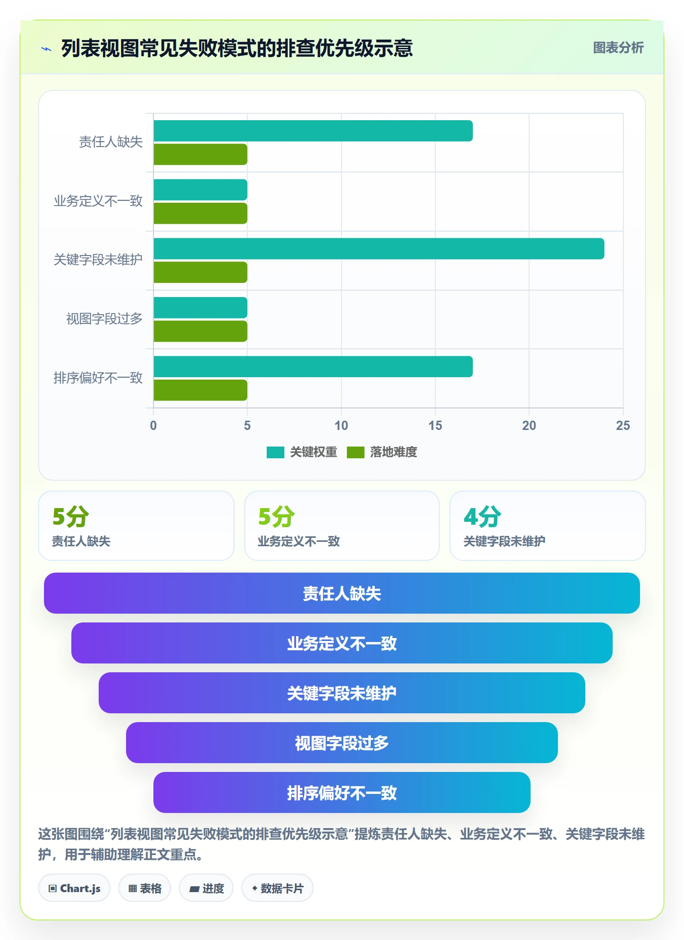 筛选落地方案：管理层开展列表视图的落地方案案例解析