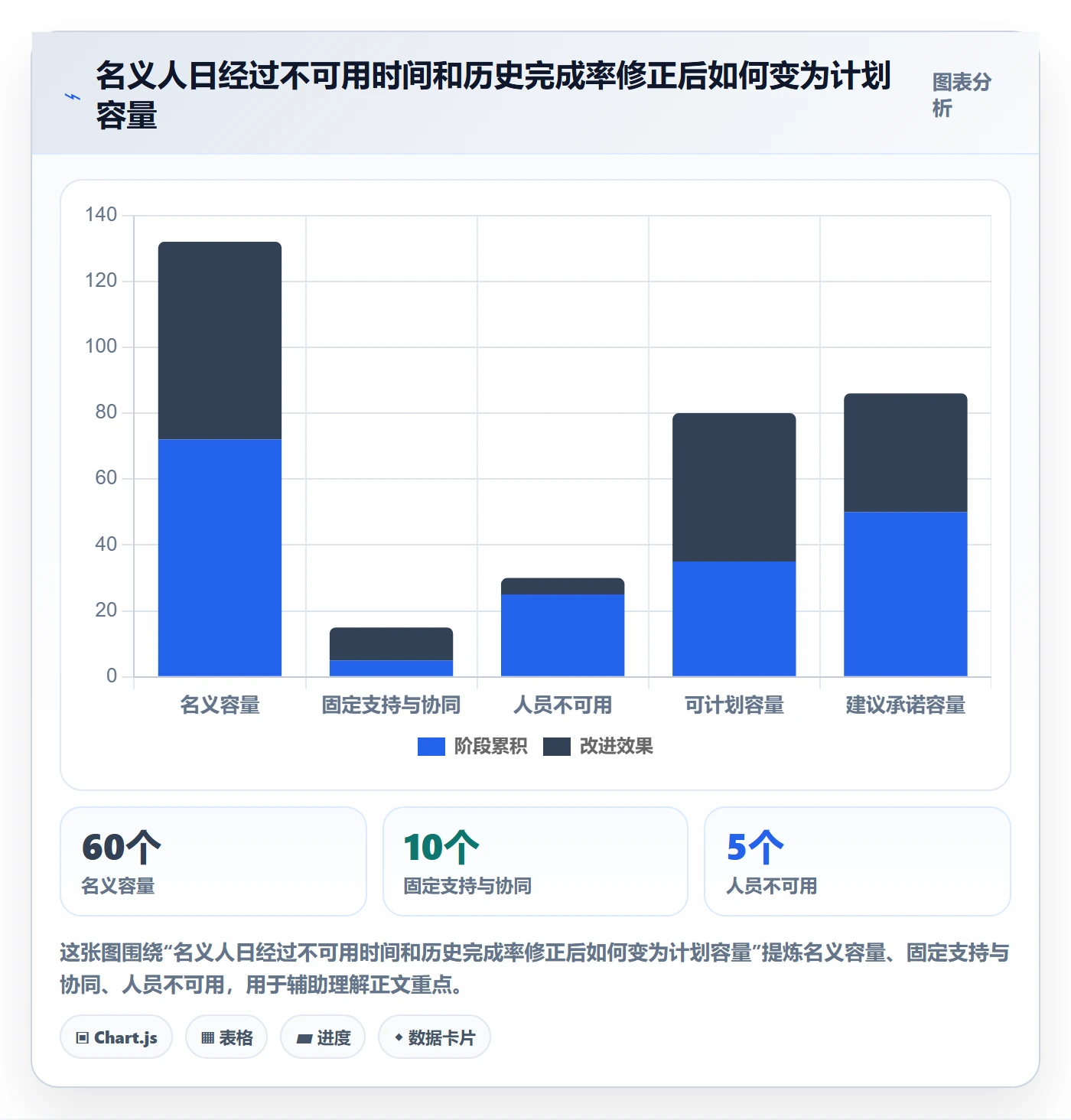 需求排期怎么做?实施团队落地方案:需求排期从0到1
