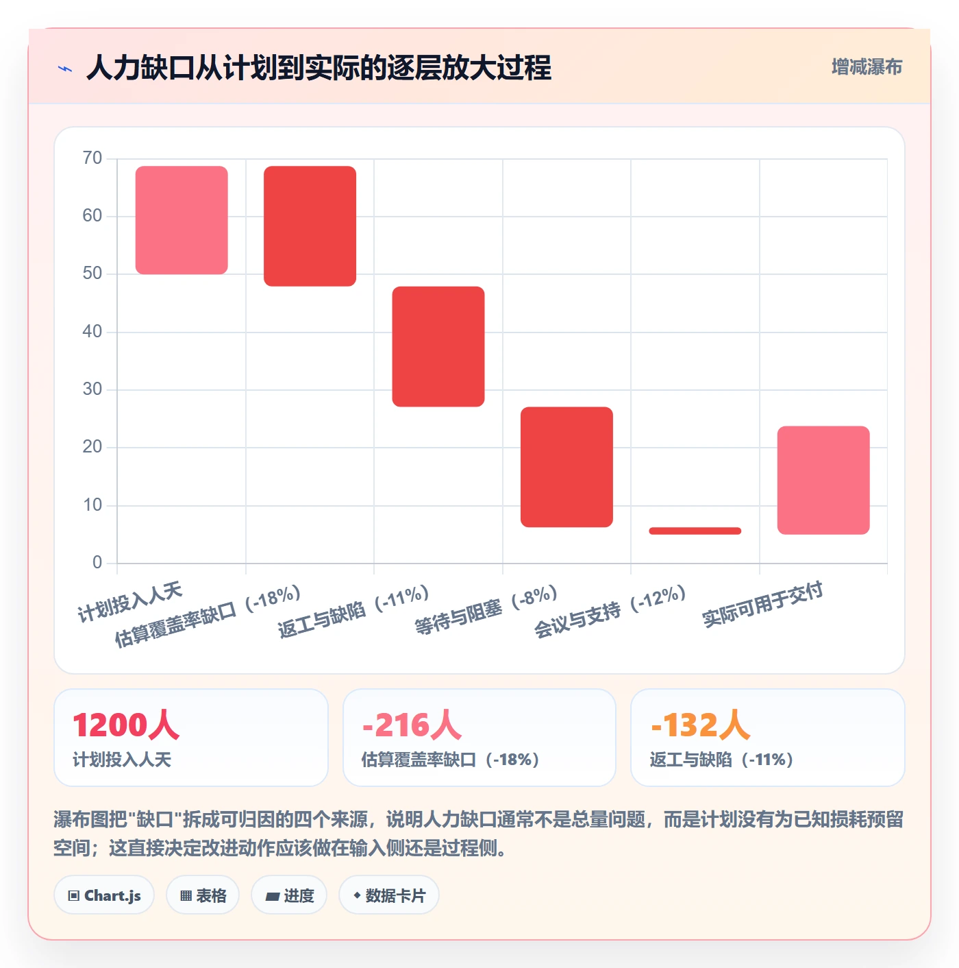 工作量流程与规范：研发团队人力资源计划效率提升关键指标