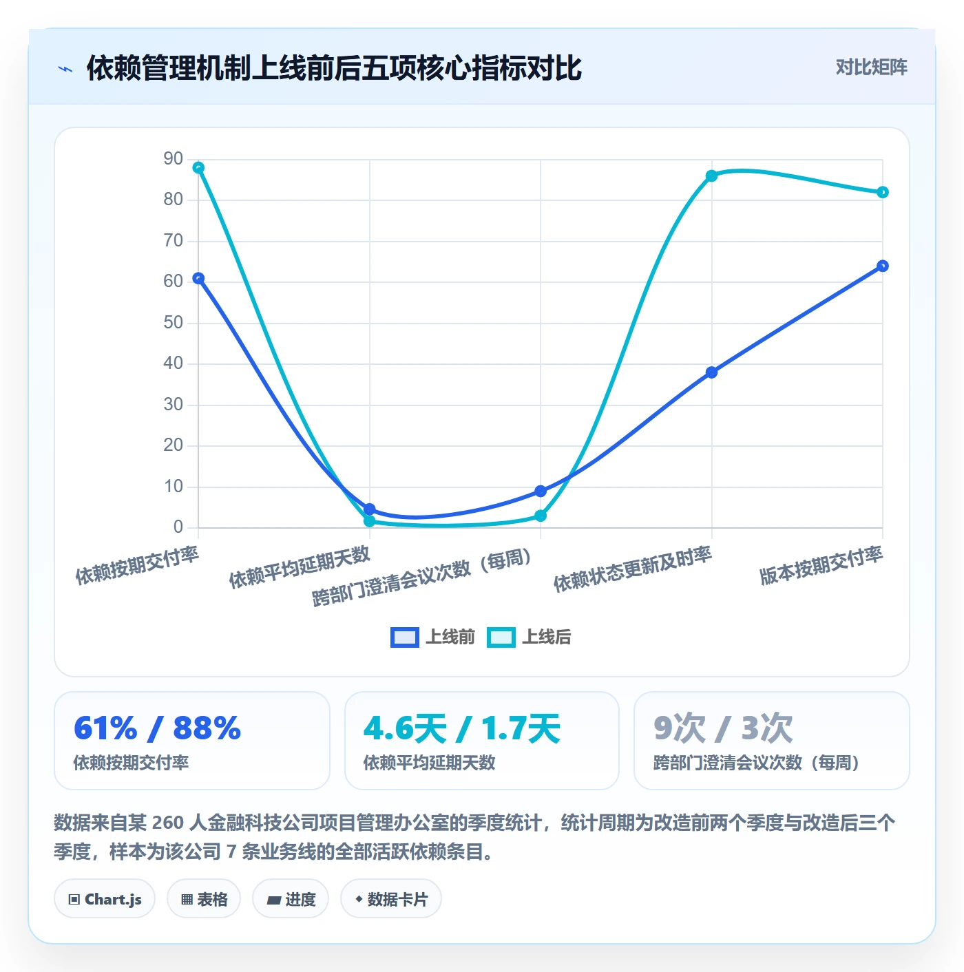 FS最佳实践：跨部门团队任务依赖最佳实践，常见问题