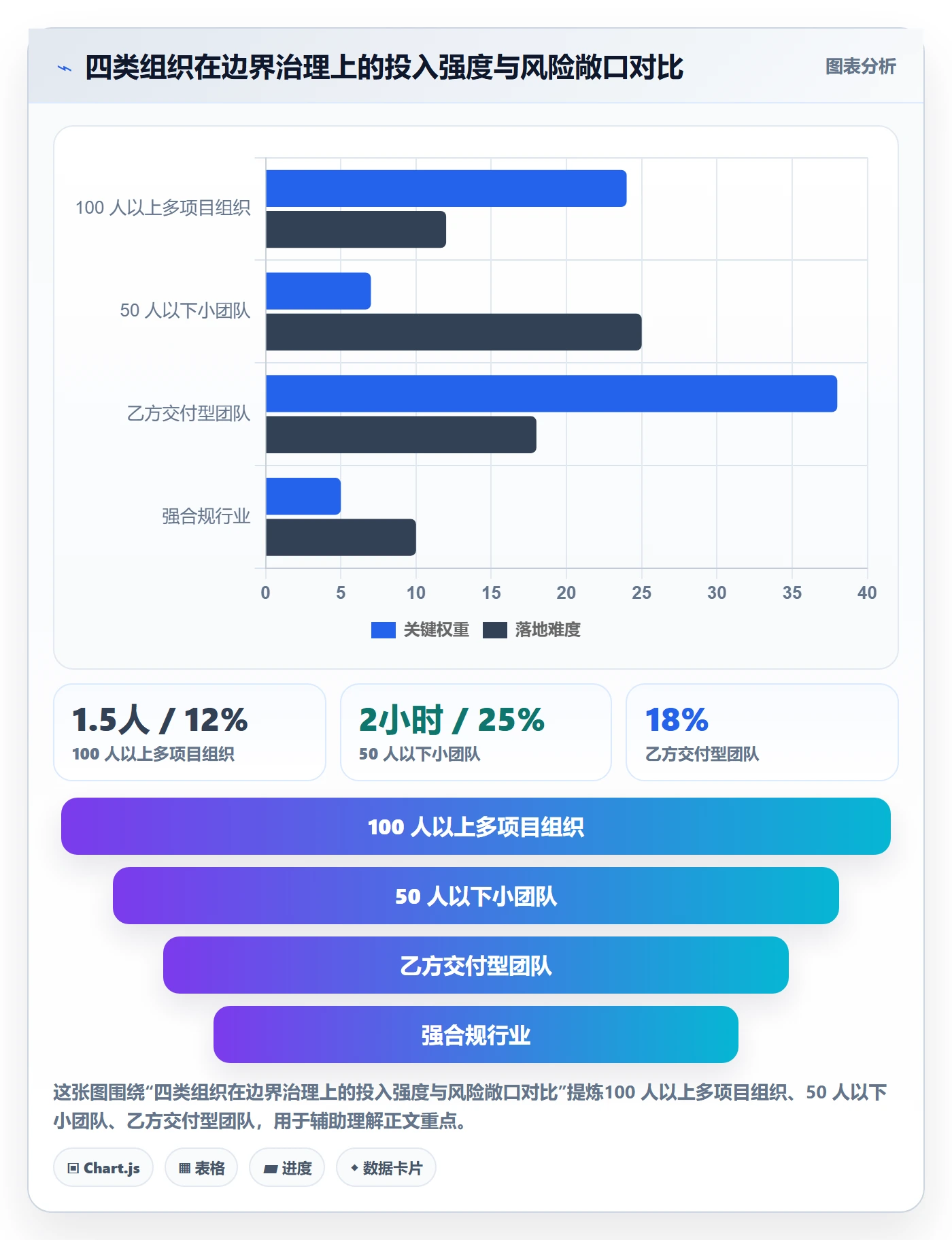 项目范围范围边界全流程:企业管理者风险控制与一文讲清