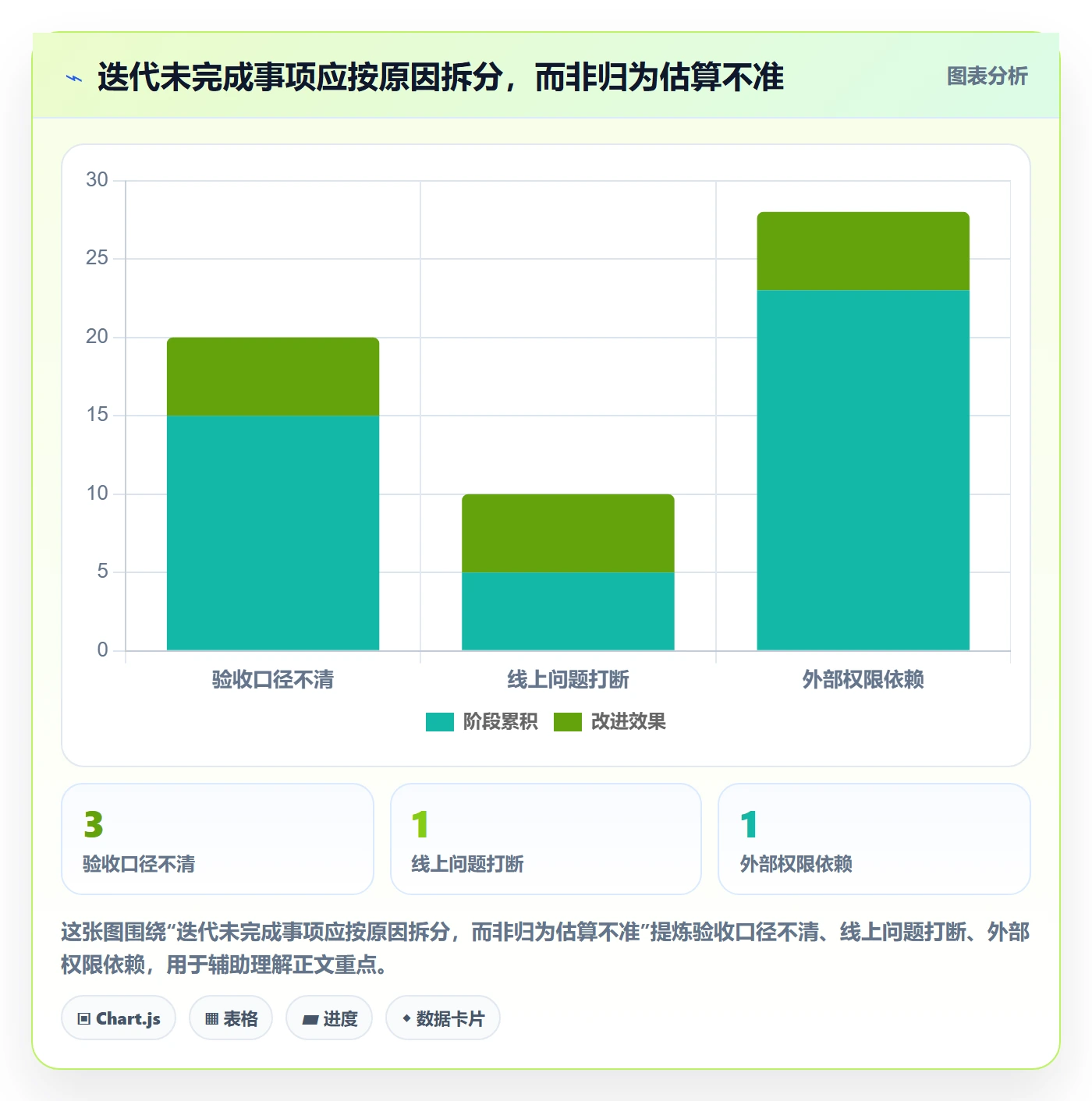 迭代任务怎么做?研发团队入门指南:迭代管理从0到1