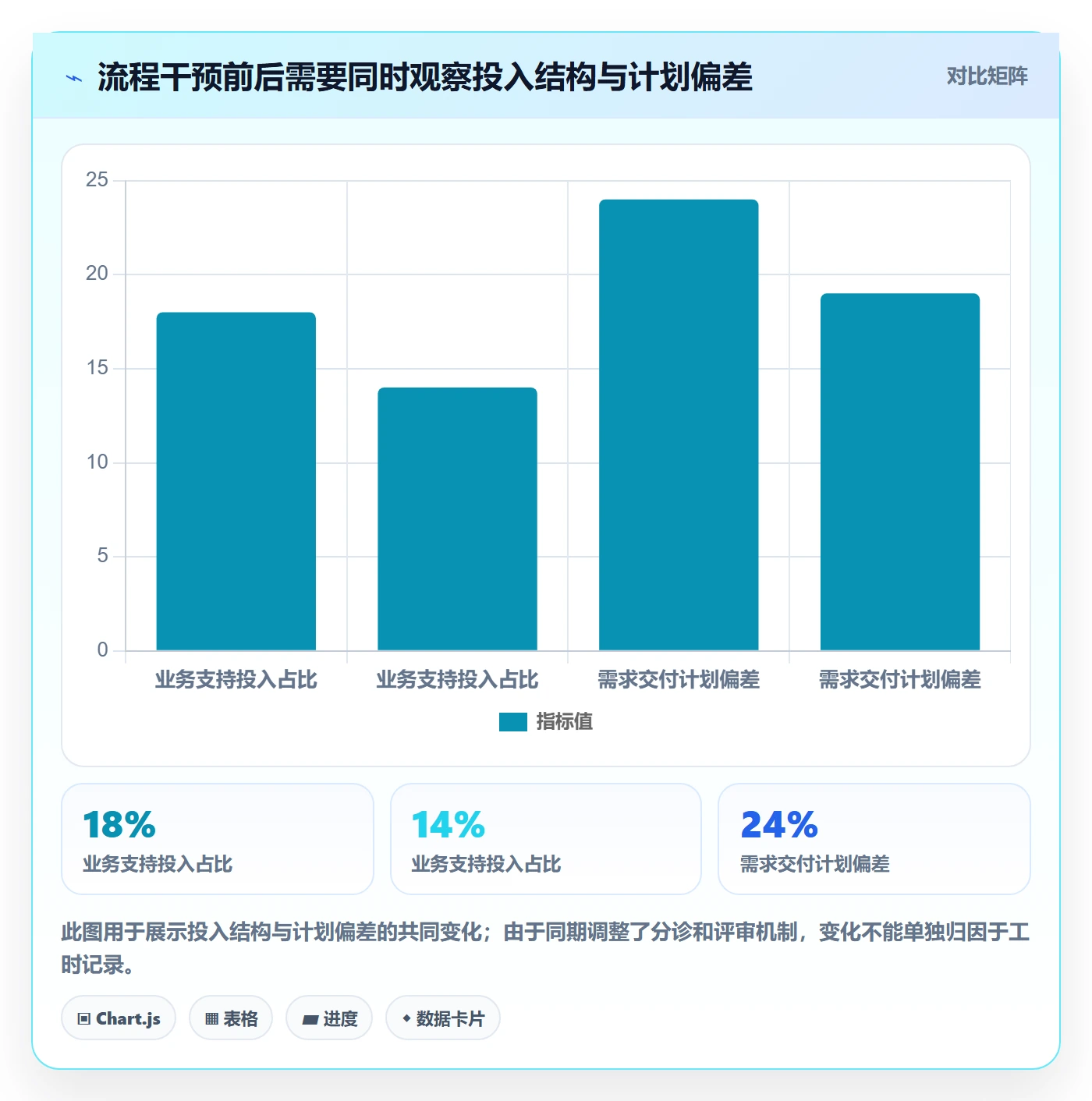 工时统计落地方案:产品经理开展工时管理的制度设计案例解析