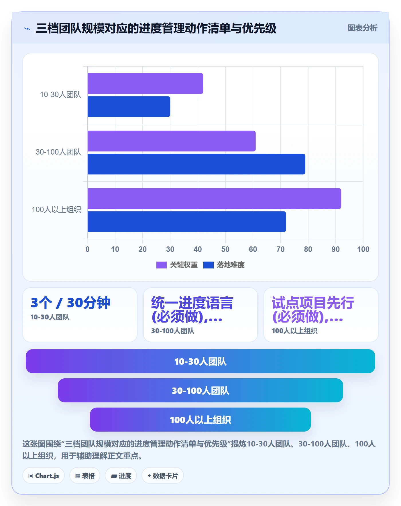 实际进度管理方法大全：跨部门团队进度管理风险控制落地清单