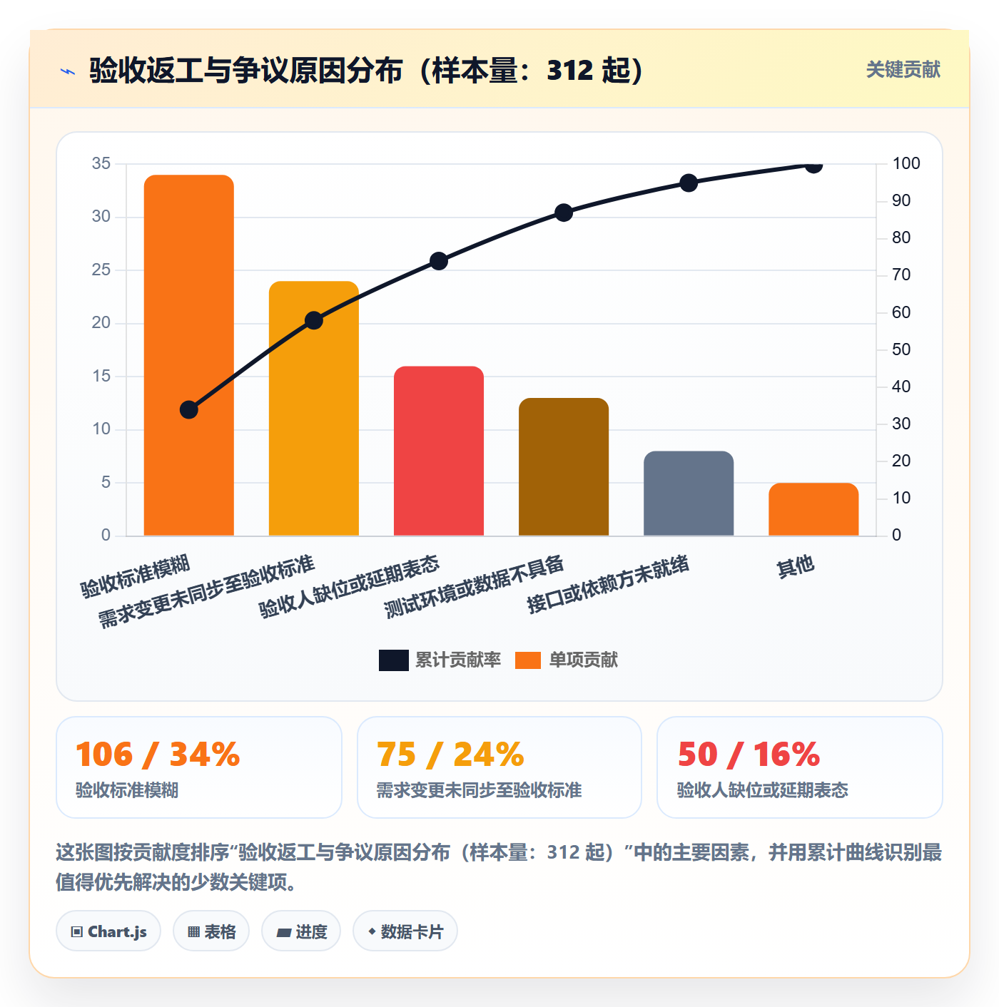验收怎么做?PMO制度设计:任务验收从0到1
