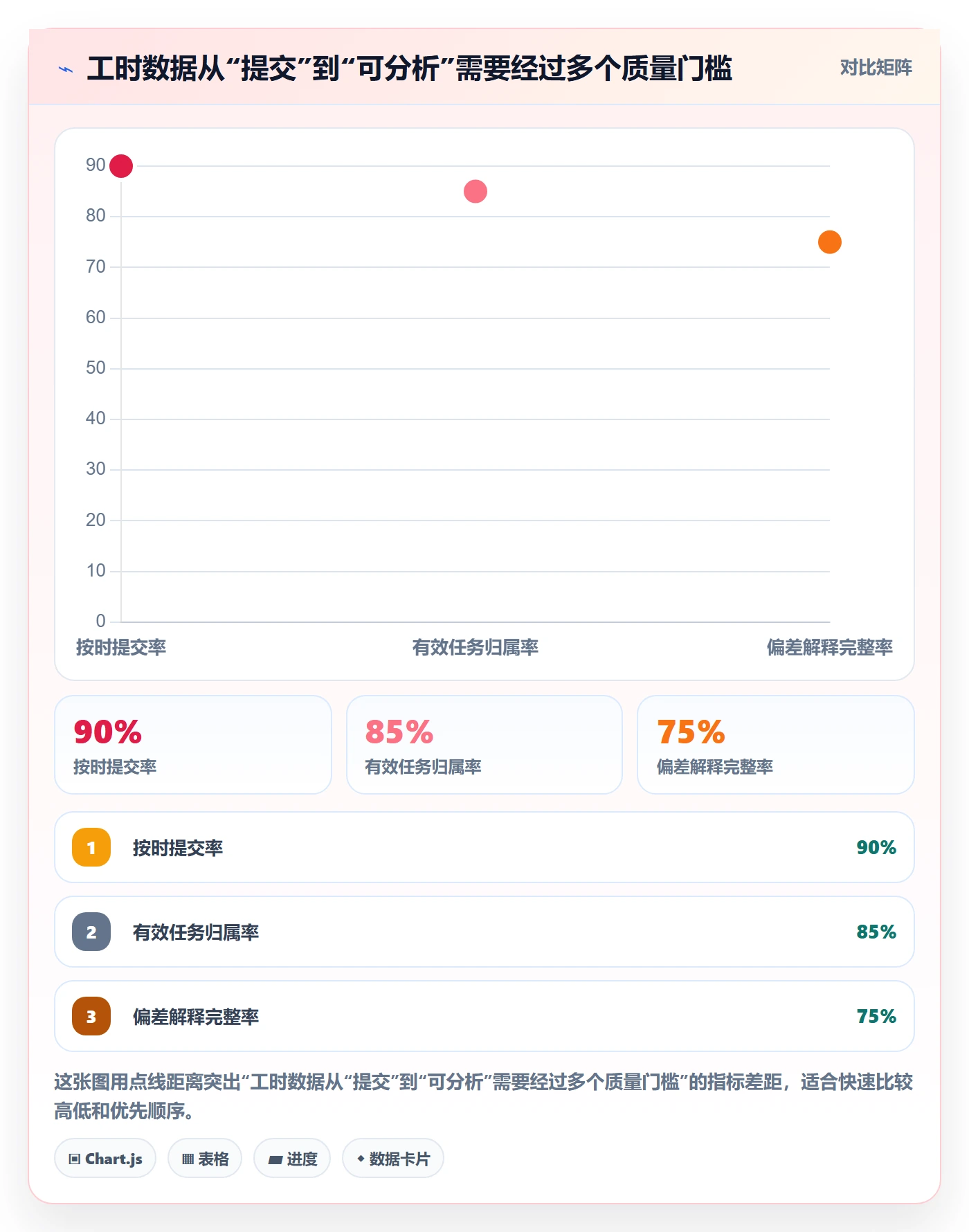 工时表如何做好项目工时？PMO入门指南与操作步骤