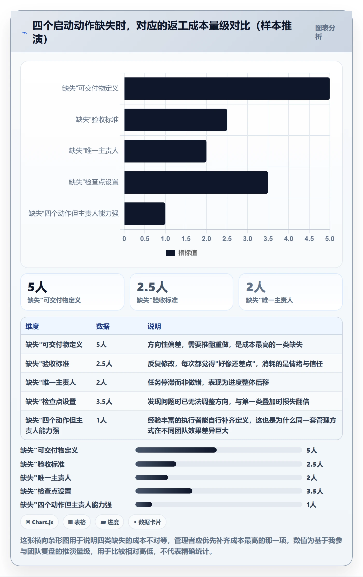 开始怎么做?企业管理者最佳实践:任务执行从0到1
