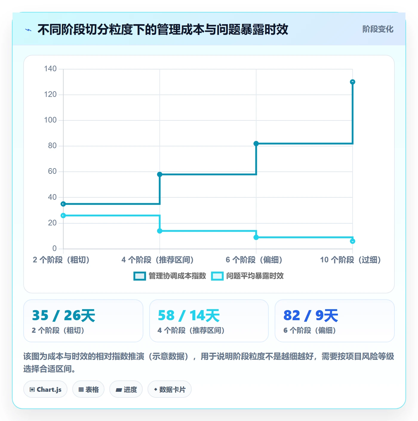 项目目标如何做好阶段目标?企业管理者流程优化与操作步骤