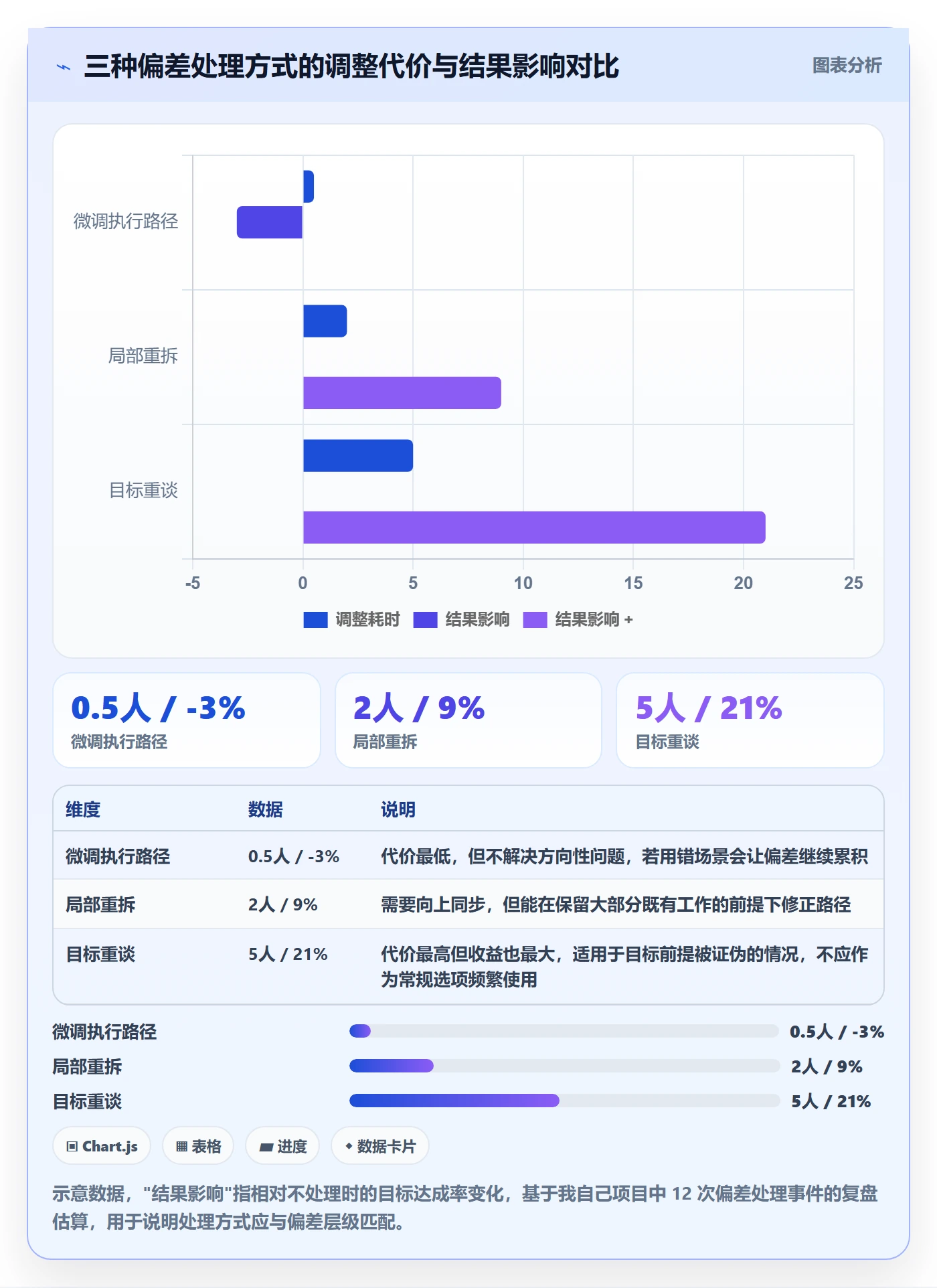 目标拆解管理指南:项目成员如何做好项目目标,入门指南全流程