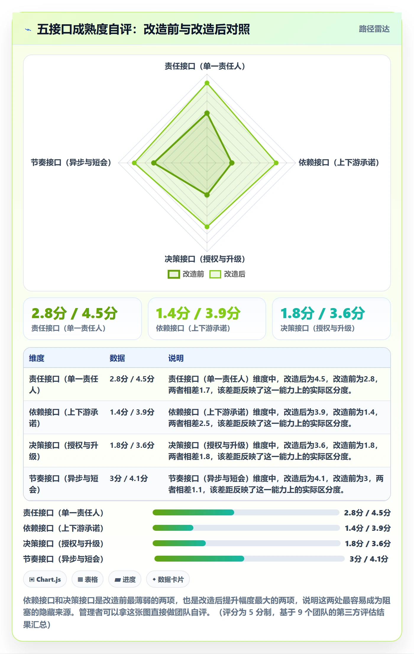 任务执行阻塞教程:企业管理者协同管理,避坑指南