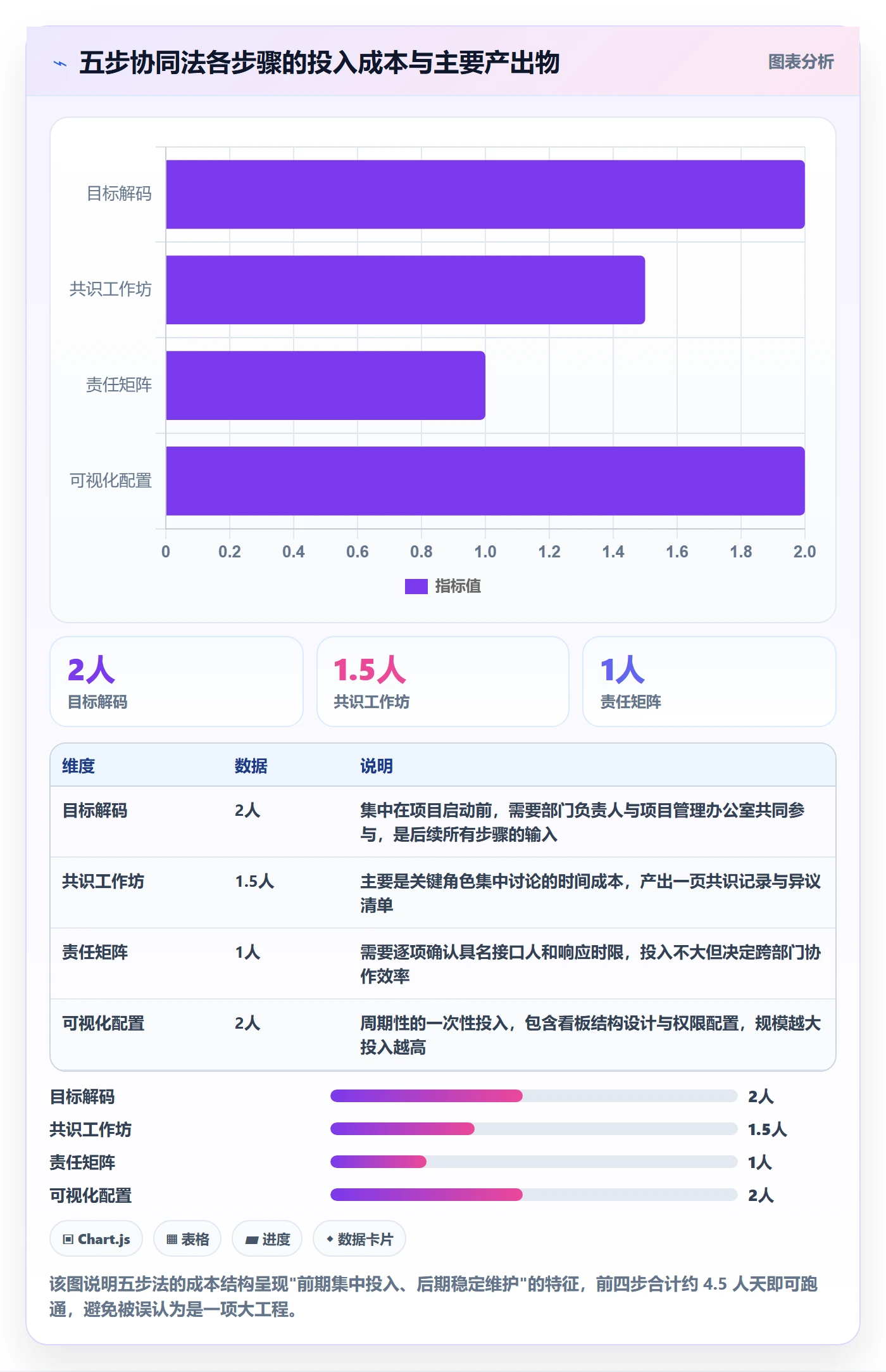 项目目标目标对齐教程：企业管理者协同管理，避坑指南