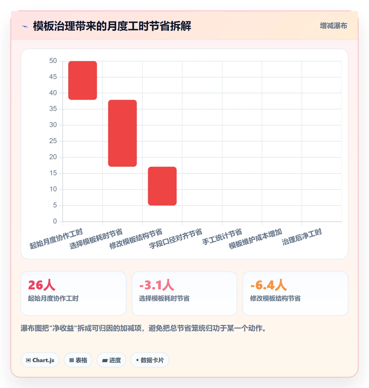 模板复用实操方法:项目负责人提升项目模板效率的效率提升方法与模板