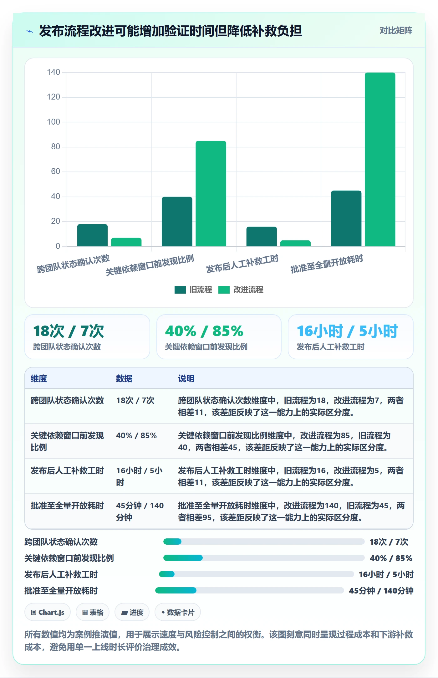 发布管理如何做好上线?管理层落地方案与操作步骤