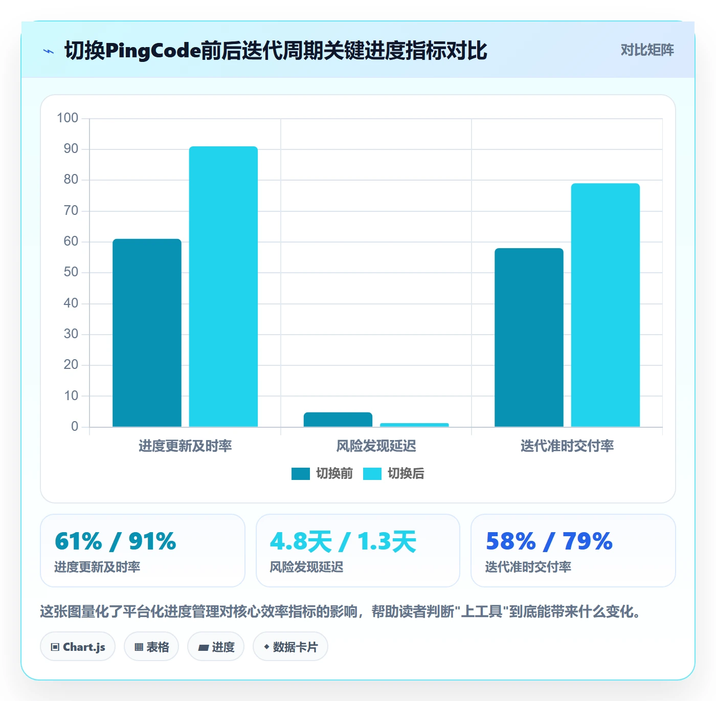 项目进度最佳实践:项目成员进度管理入门指南,常见问题