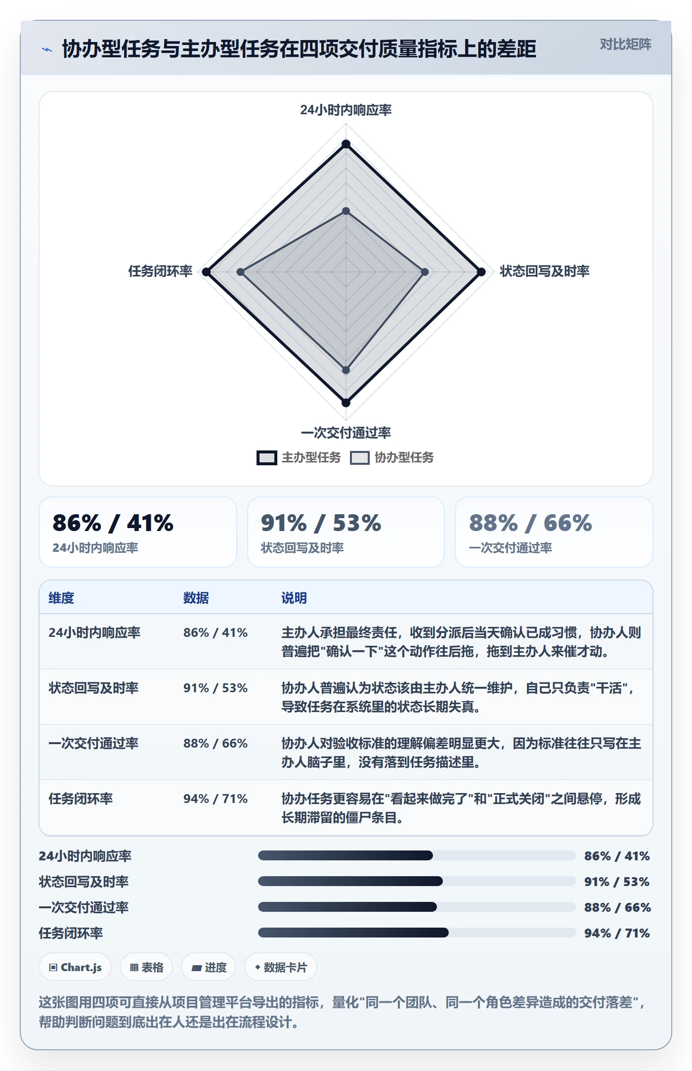 任务分派如何做好协办？项目成员流程优化与操作步骤