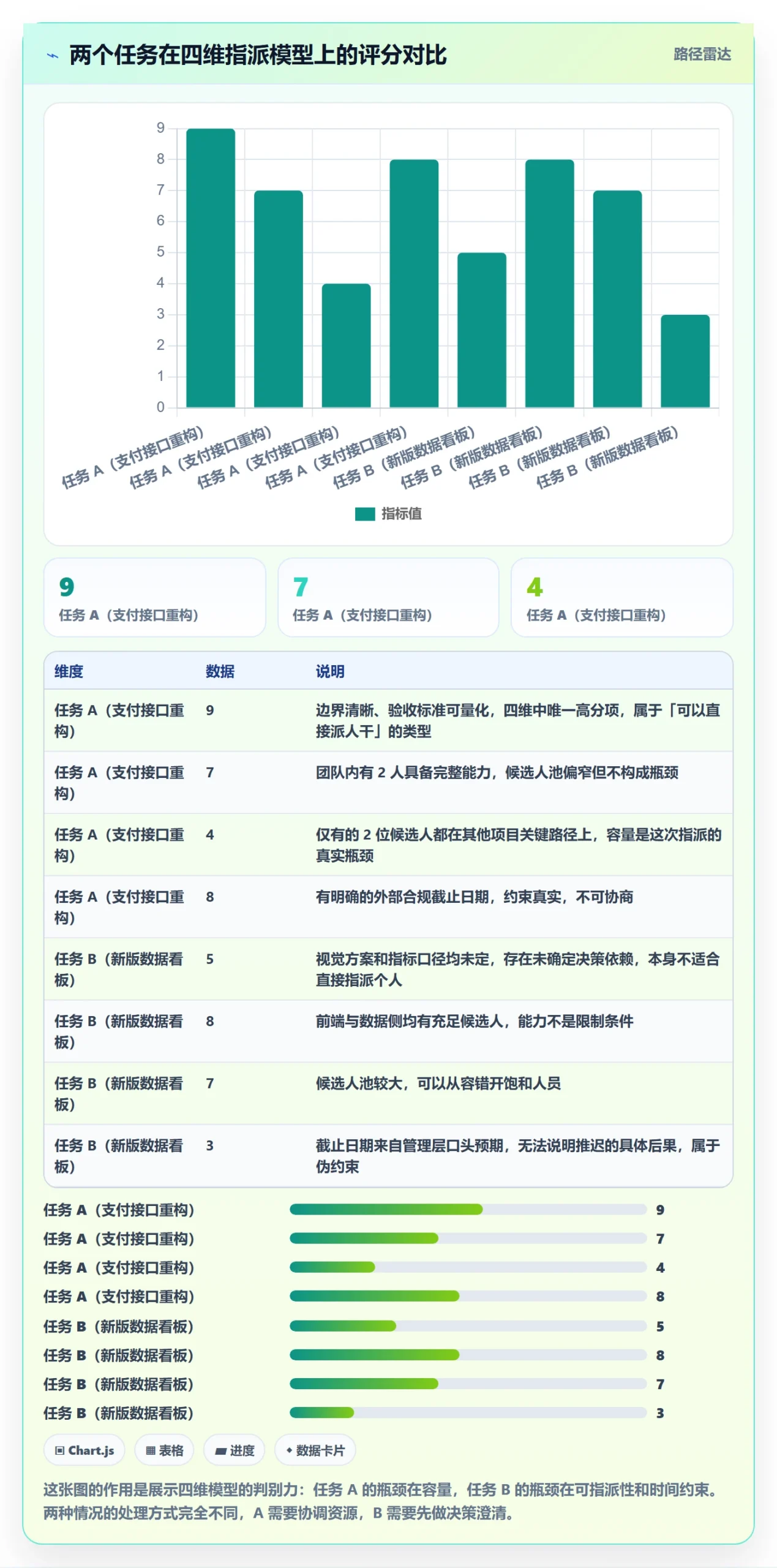 指派最佳实践:实施团队任务分派实操方法,常见问题